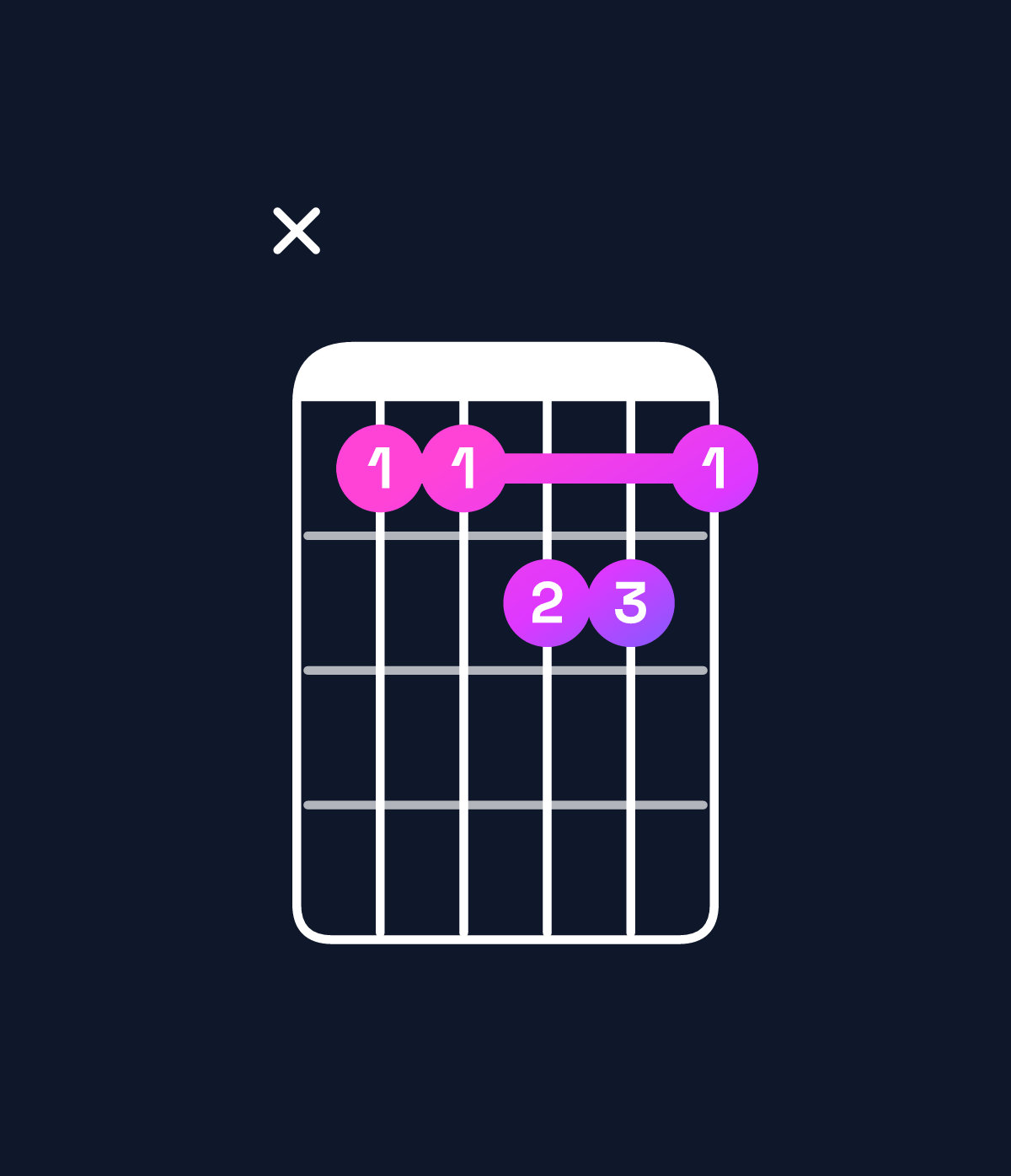 Chord chart for How to play D minor major 7th add 11 chord on guitar — Shape x55665 | Guitar Wiz