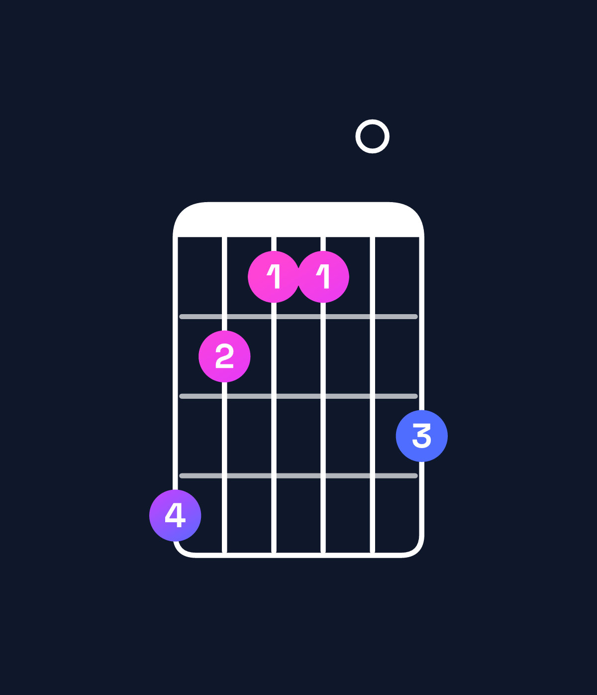 Chord chart for How to play D minor major 7th add 13 chord on guitar — Shape a87709 | Guitar Wiz