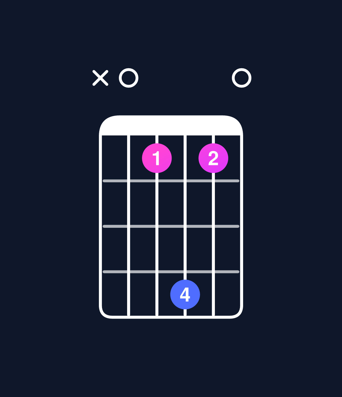Chord chart for How to play D minor major 9 / A (2nd inversion) chord on guitar — Shape x03630 | Guitar Wiz
