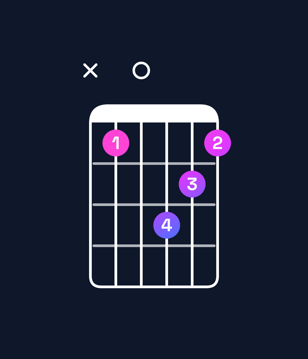 Chord chart for How to play D minor chord on guitar — Shape x50765 | Guitar Wiz