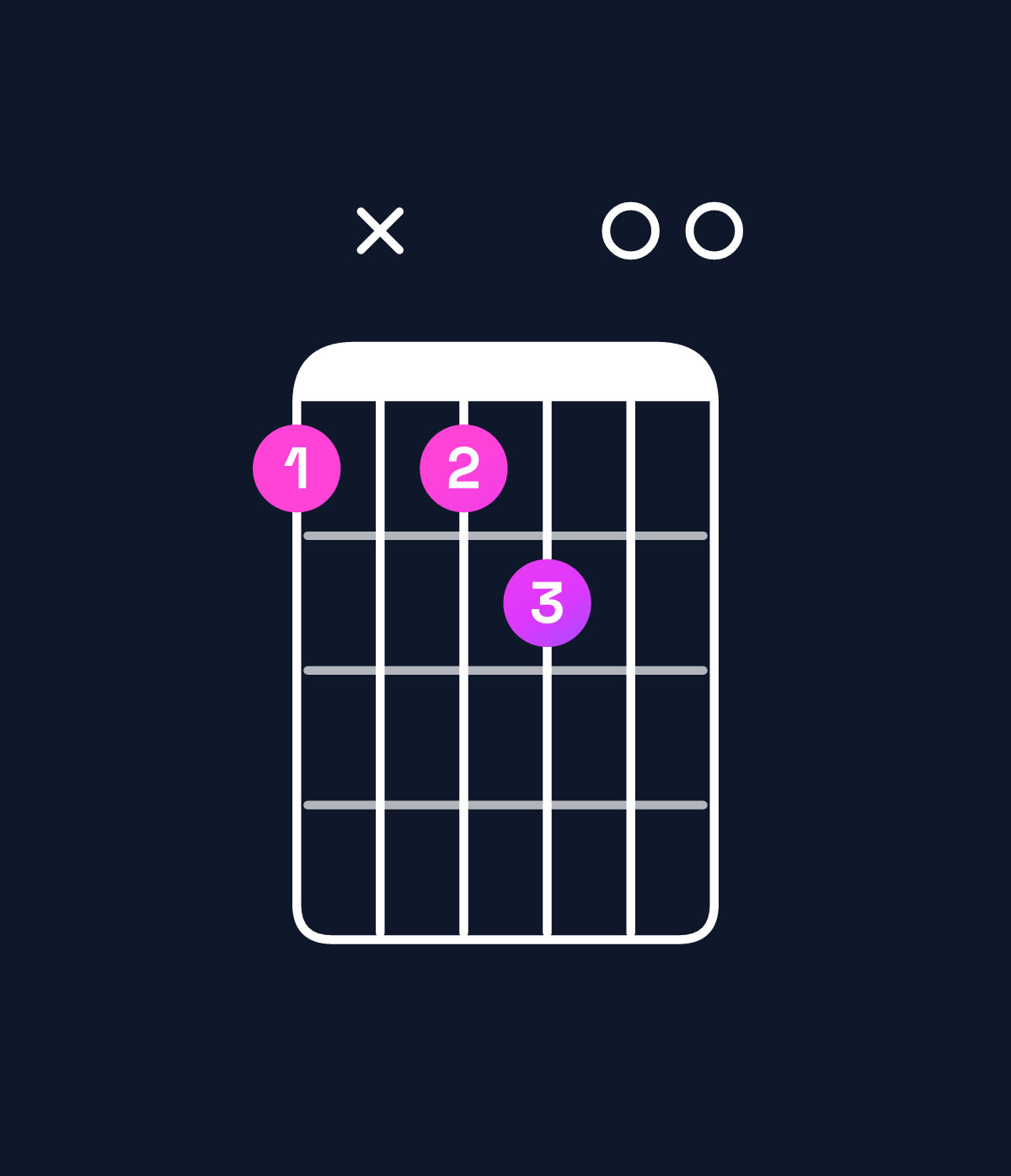 Chord chart for How to play D♯ augmented 7th flat 9th chord on guitar — Shape bxbc00 | Guitar Wiz