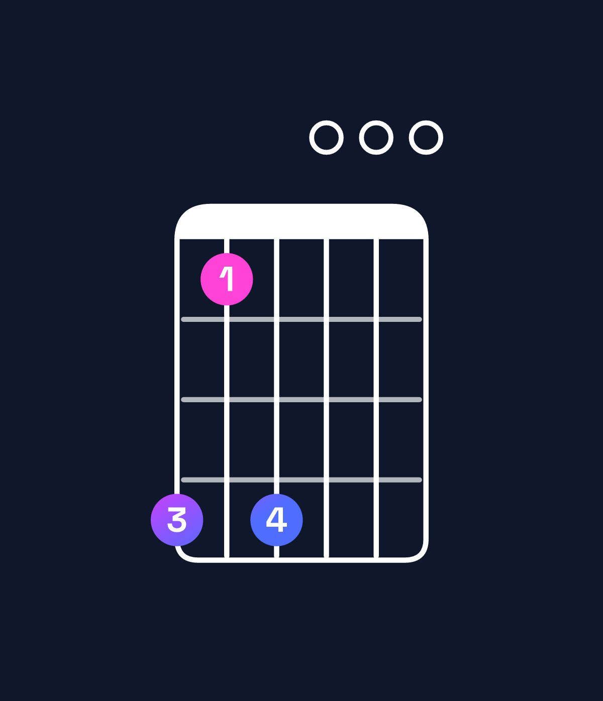 Chord chart for How to play D♯ augmented 7th flat 9th / C♯ (3rd inversion) chord on guitar — Shape 969000 | Guitar Wiz