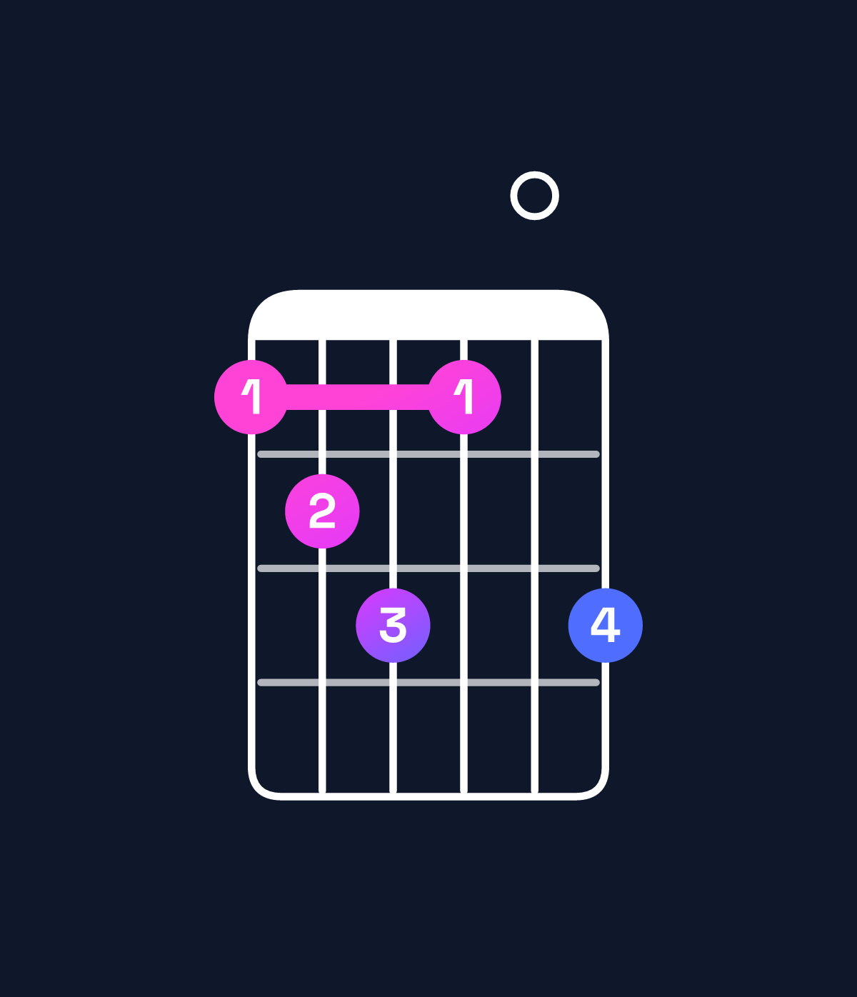 Chord chart for How to play D♯ augmented 7th flat 9th / C♯ (3rd inversion) chord on guitar — Shape 9ab90b | Guitar Wiz