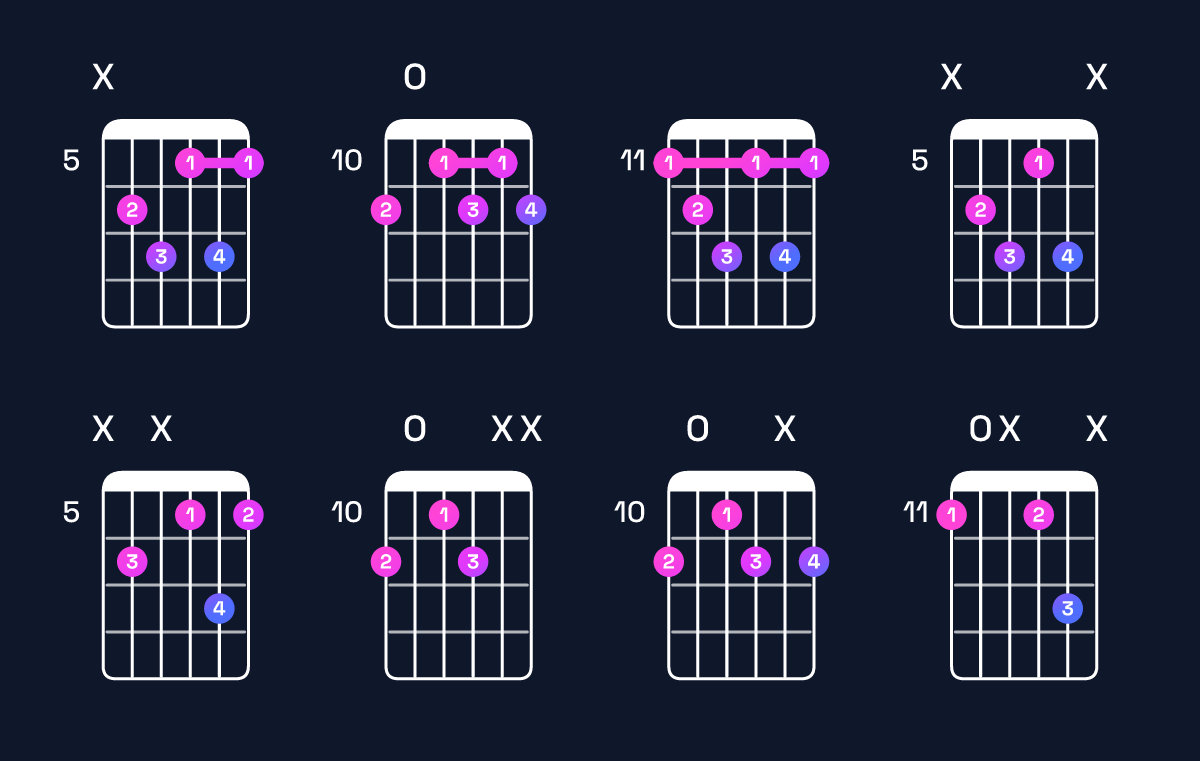 Chord chart for D♯ diminished 7th Guitar Chord: Notes, Intervals, Inversions & Shapes | Guitar Wiz