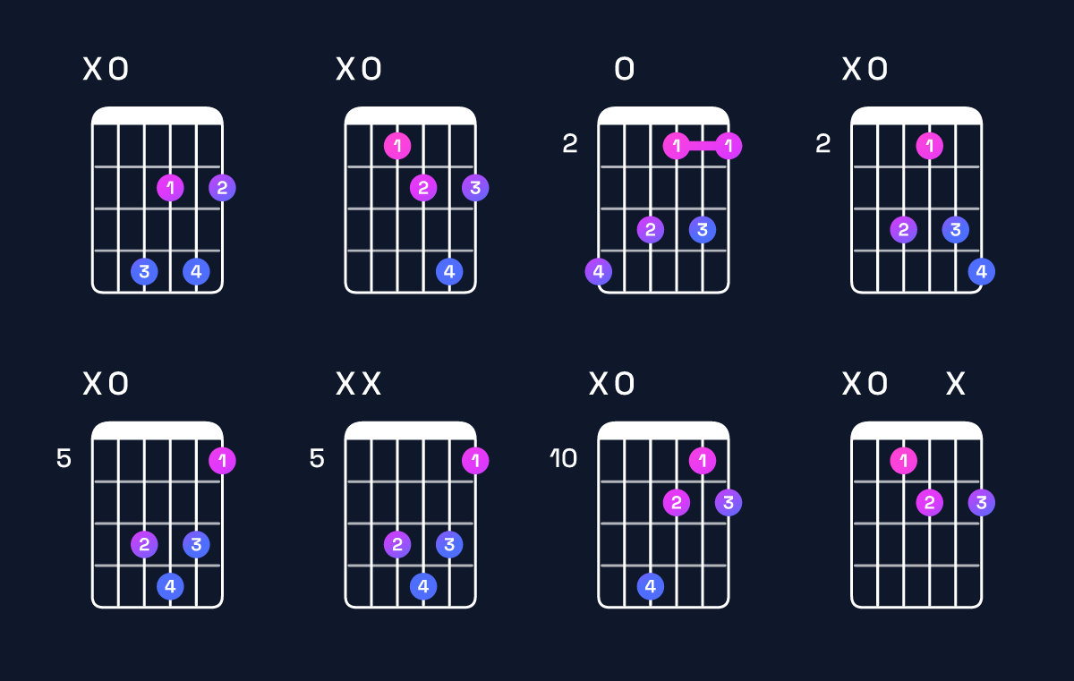 Chord chart for D♯ diminished / A (2nd inversion) Guitar Chord: Notes, Shapes & Bass Note | Guitar Wiz