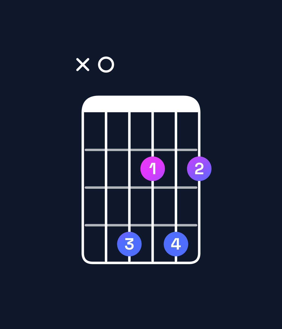Chord chart for How to play D♯ diminished / A (2nd inversion) chord on guitar — Shape x04242 | Guitar Wiz