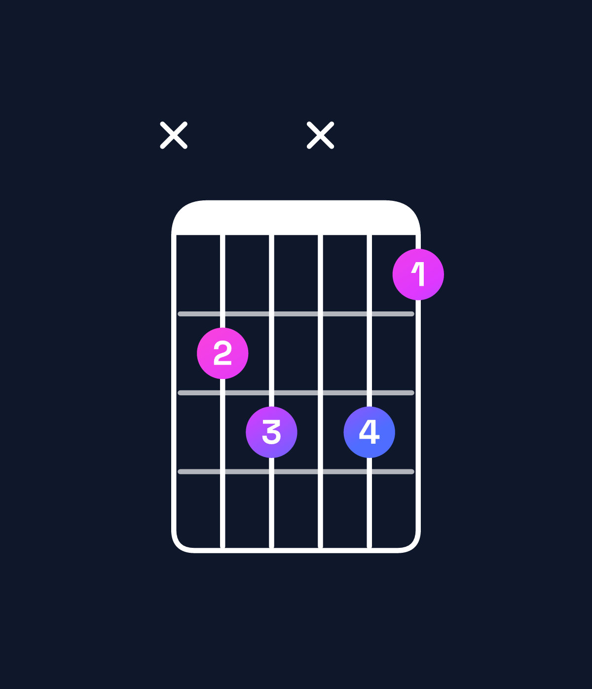 Chord chart for How to play D♯ diminished chord on guitar — Shape x67x75 | Guitar Wiz