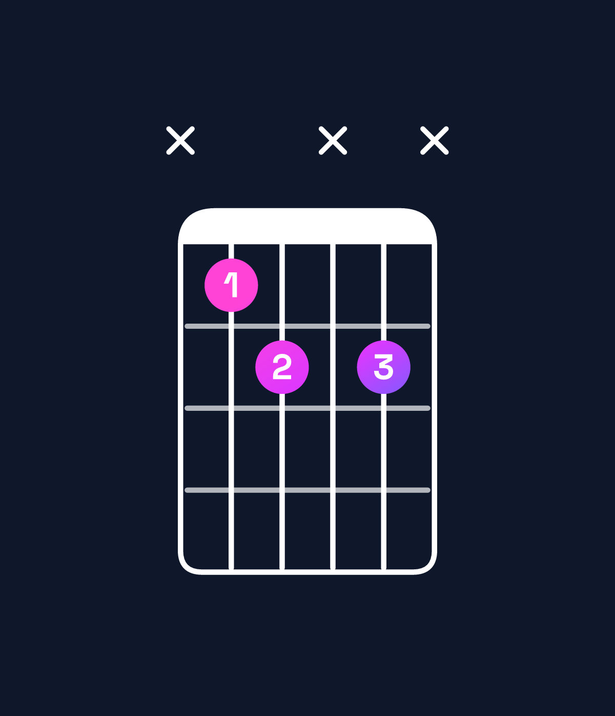 Chord chart for How to play D♯ diminished chord on guitar — Shape x67x7x | Guitar Wiz