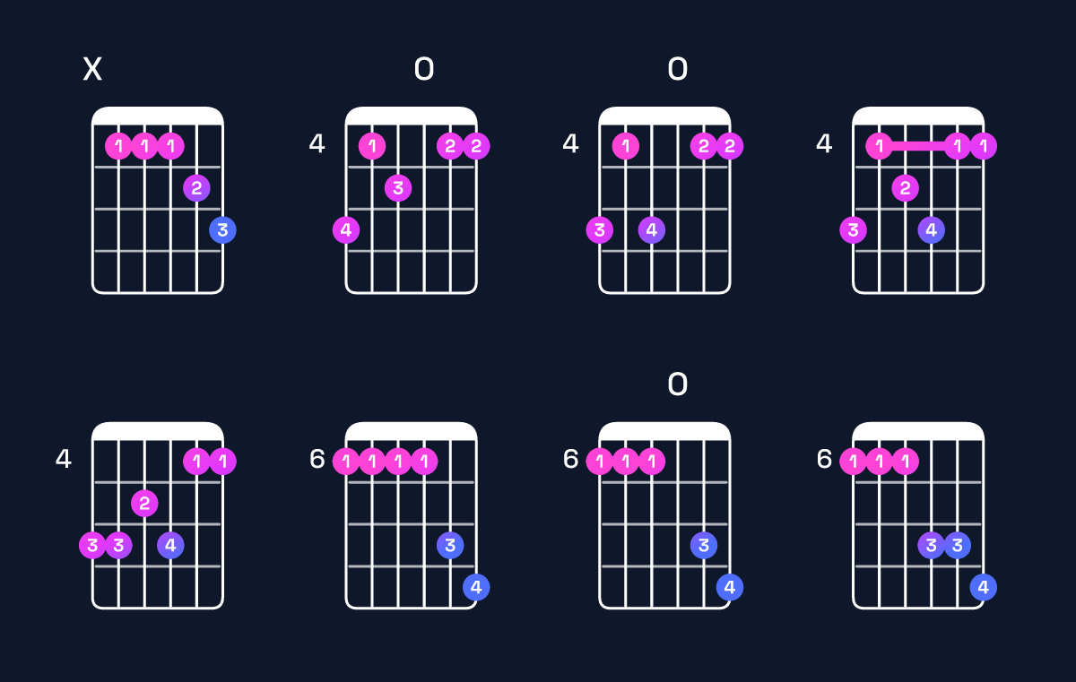 Chord chart for D♯ dominant 7th add 11 / A♯ (2nd inversion) Guitar Chord: Notes, Shapes & Bass Note | Guitar Wiz