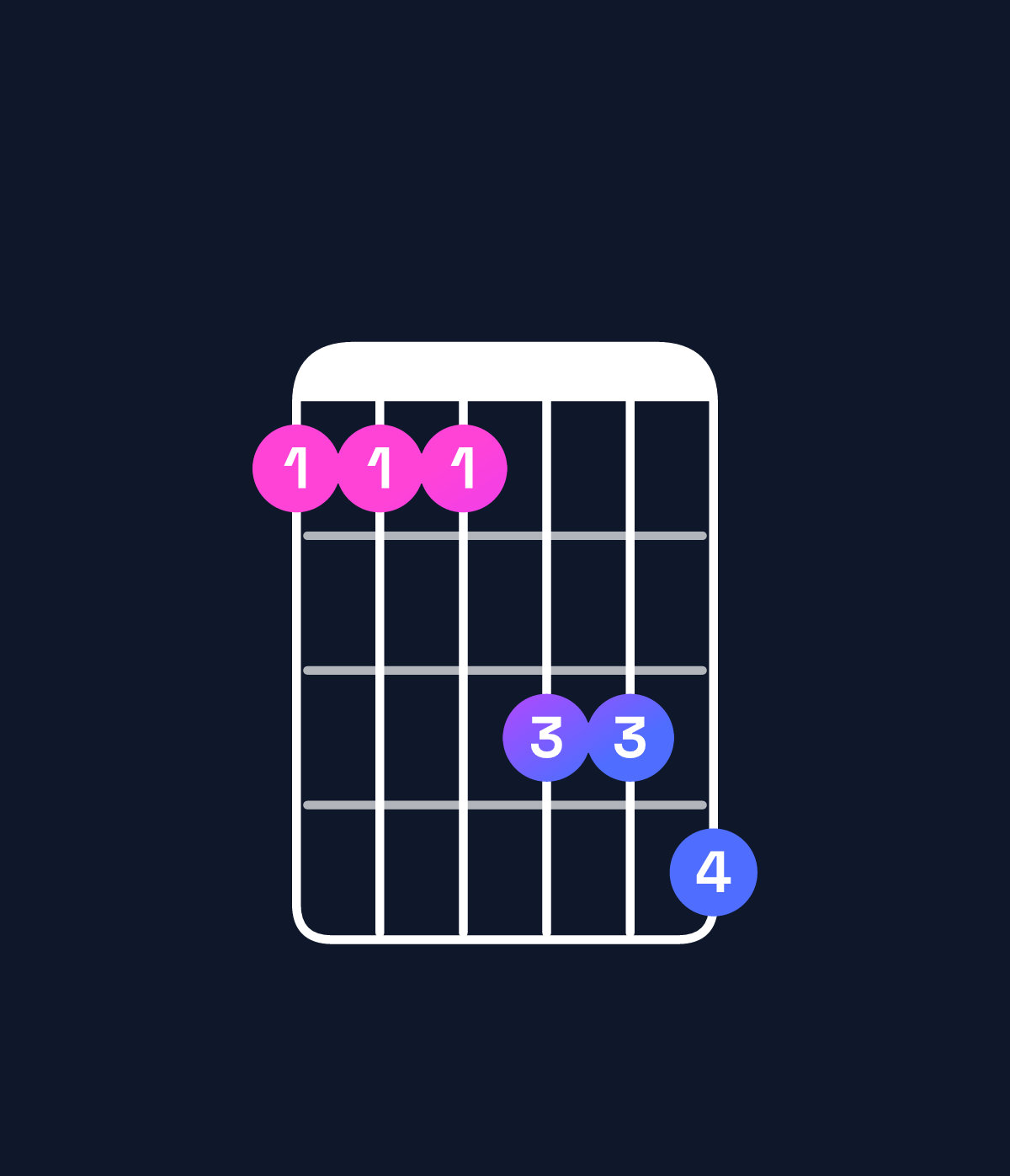 Chord chart for How to play D♯ dominant 7th add 11 / A♯ (2nd inversion) chord on guitar — Shape 666889 | Guitar Wiz