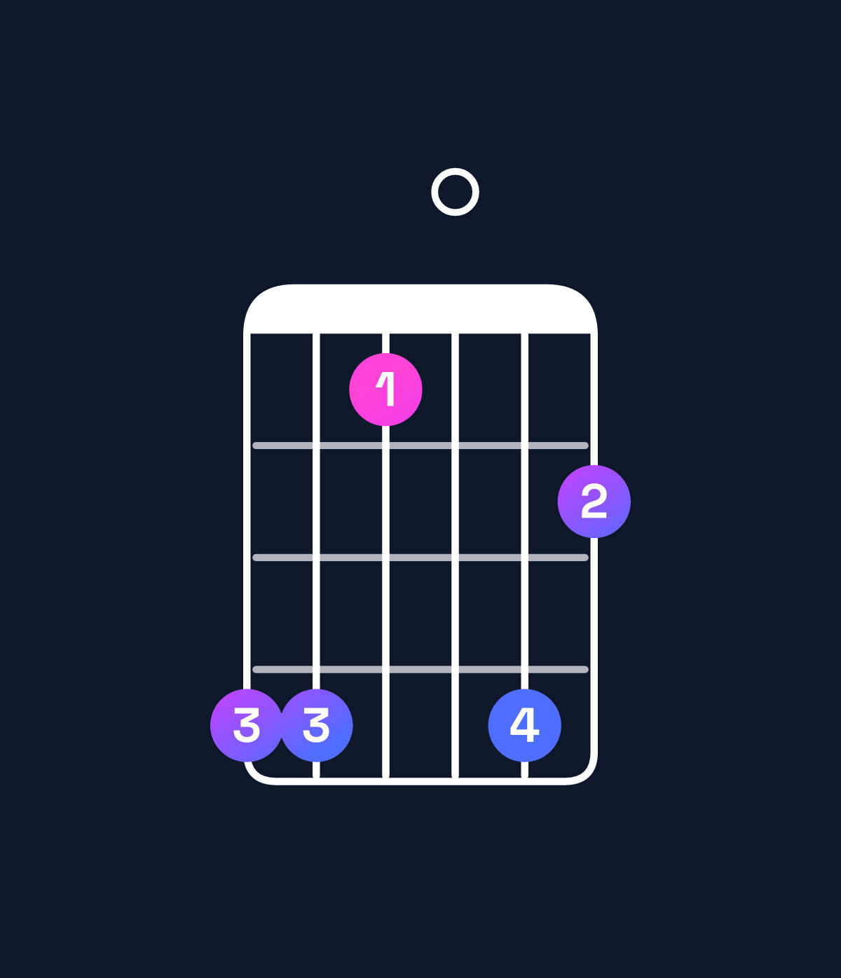 Chord chart for How to play D♯ dominant 7th add 11 chord on guitar — Shape bb80b9 | Guitar Wiz