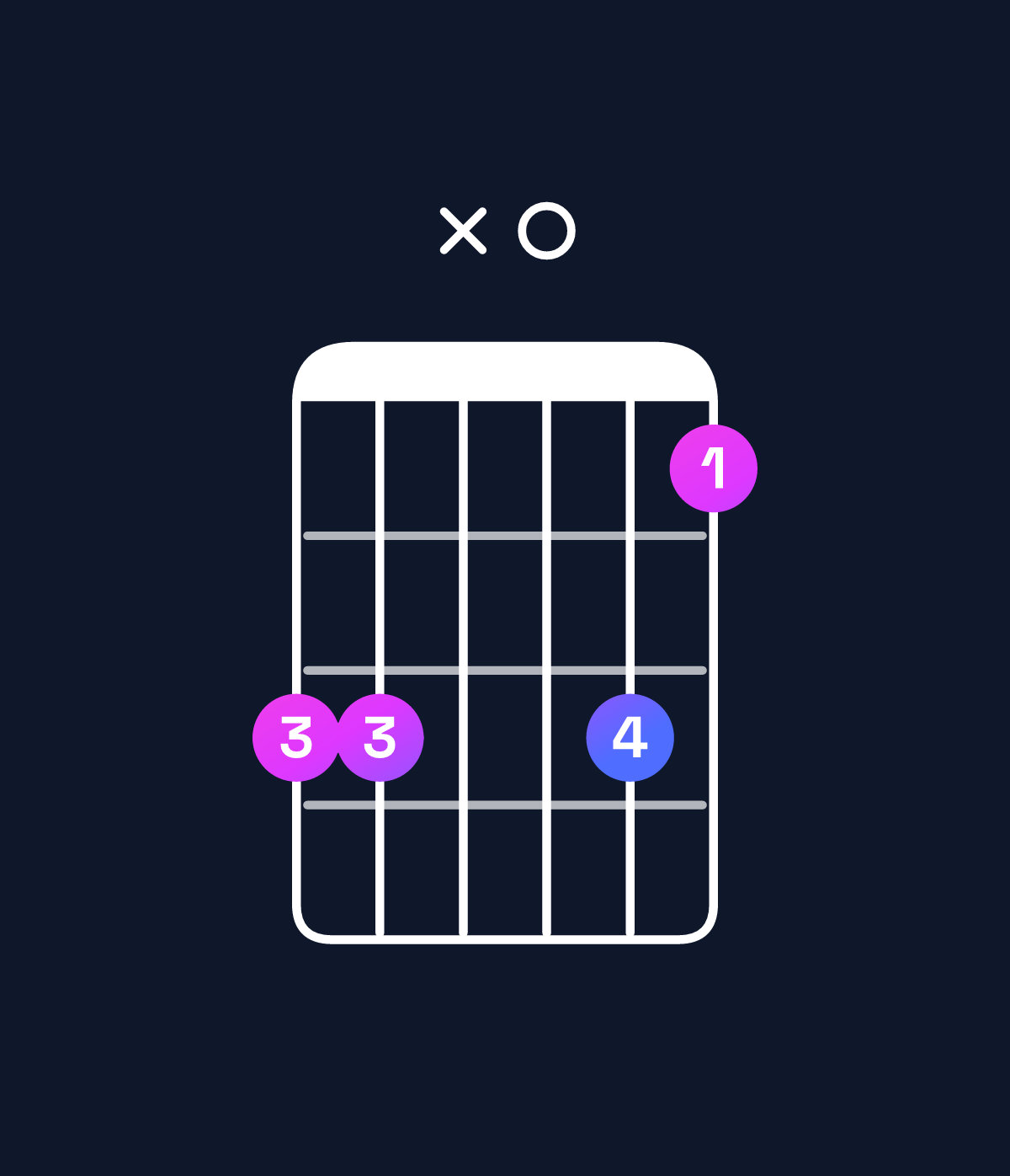 Chord chart for How to play D♯ dominant 7th add 11 chord on guitar — Shape bbx0b9 | Guitar Wiz