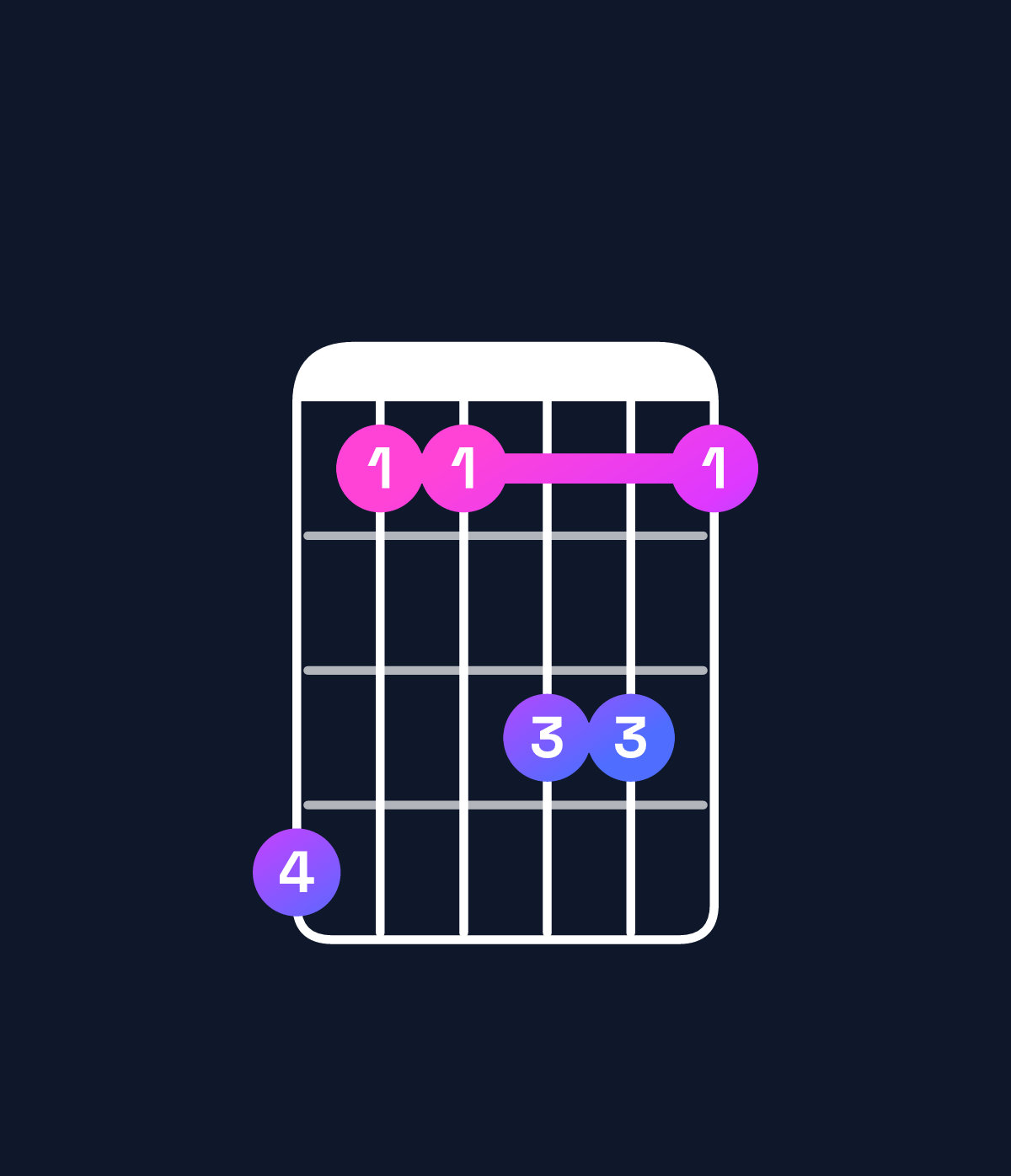 Chord chart for How to play D♯ dominant 7th add 11 / C♯ (3rd inversion) chord on guitar — Shape 966886 | Guitar Wiz