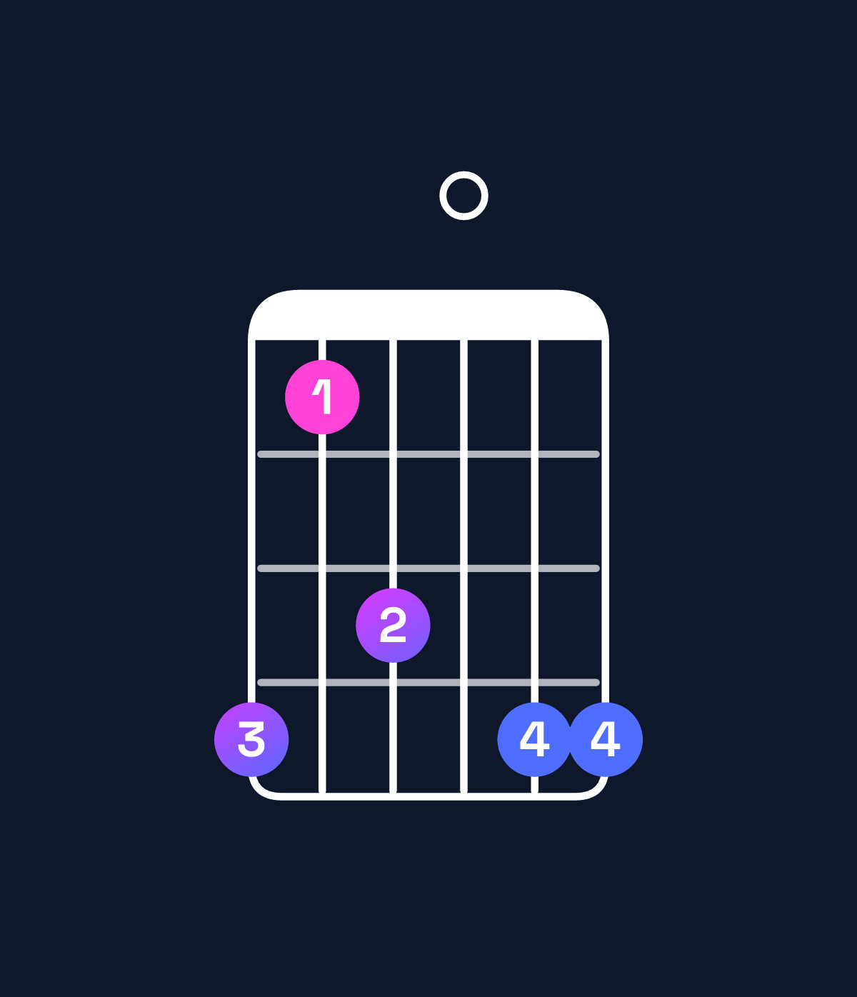 Chord chart for How to play D♯ dominant 7th add 11 / C♯ (3rd inversion) chord on guitar — Shape 968099 | Guitar Wiz