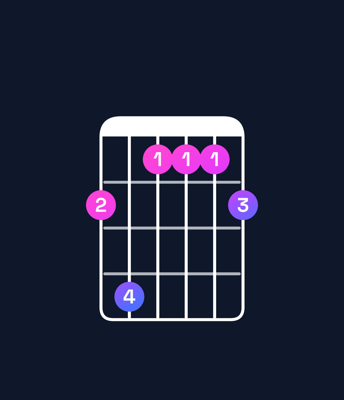 Chord chart for How to play D♯ dominant 7th add 11 / C♯ (3rd inversion) chord on guitar — Shape 9b8889 | Guitar Wiz