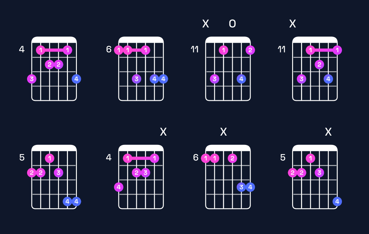 Chord chart for D♯ dominant 7th add 13 / A♯ (2nd inversion) Guitar Chord: Notes, Shapes & Bass Note | Guitar Wiz