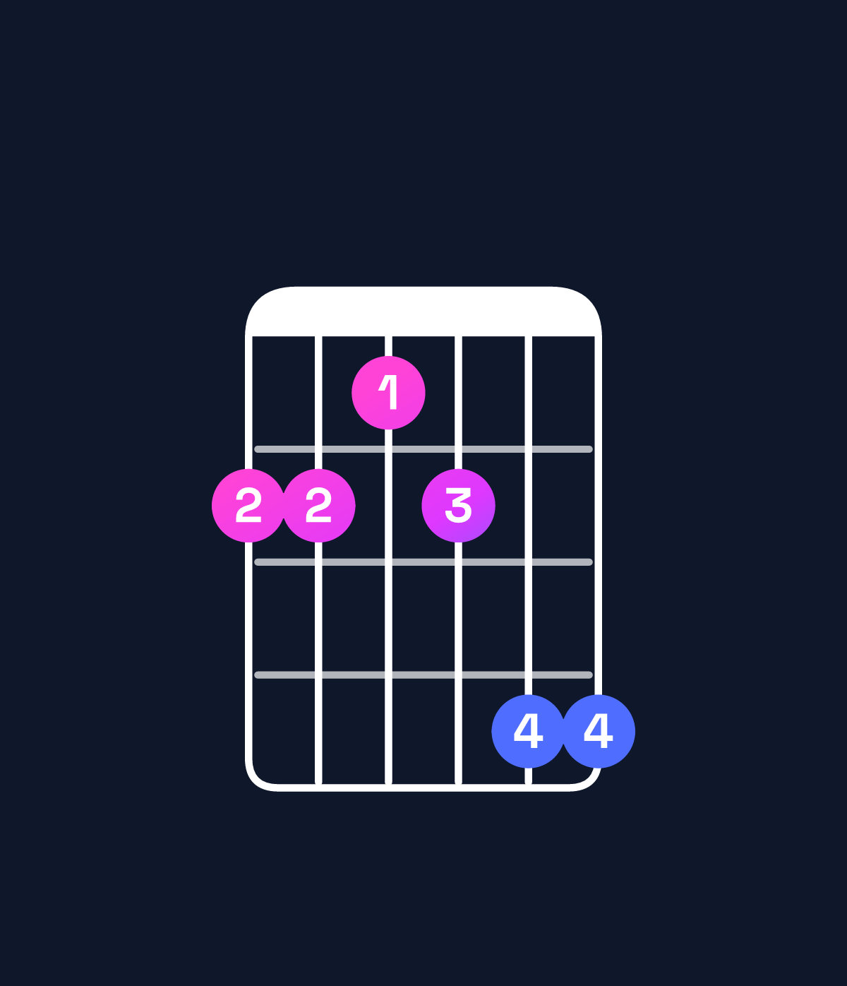 Chord chart for How to play D♯ dominant 7th add 13 / A♯ (2nd inversion) chord on guitar — Shape 665688 | Guitar Wiz