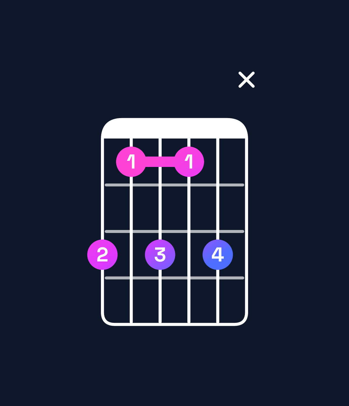 Chord chart for How to play D♯ dominant 7th add 13 / B♯ (4th inversion) chord on guitar — Shape 86868x | Guitar Wiz