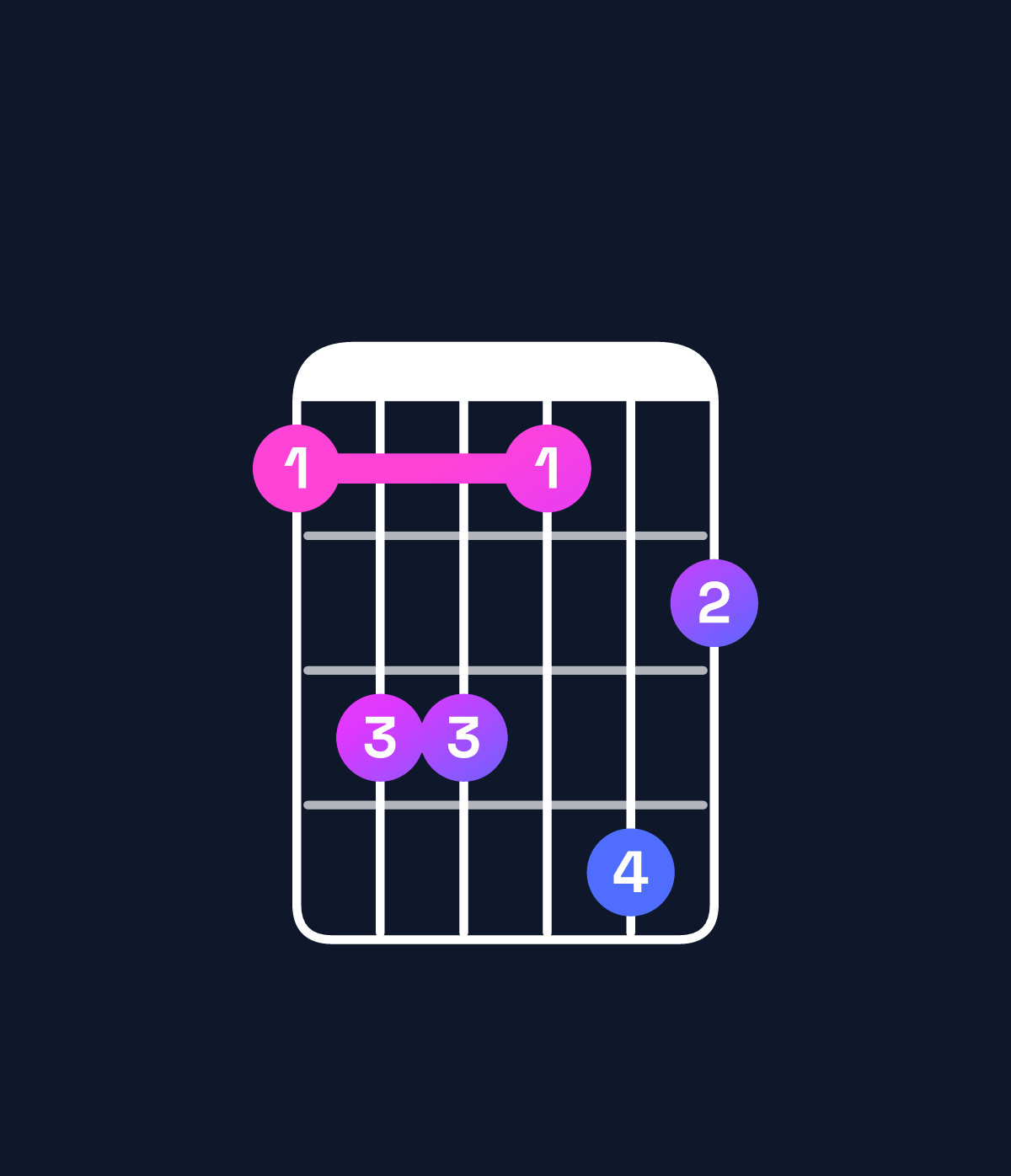 Chord chart for How to play D♯ dominant 7th add 13 / B♯ (4th inversion) chord on guitar — Shape 8aa8b9 | Guitar Wiz