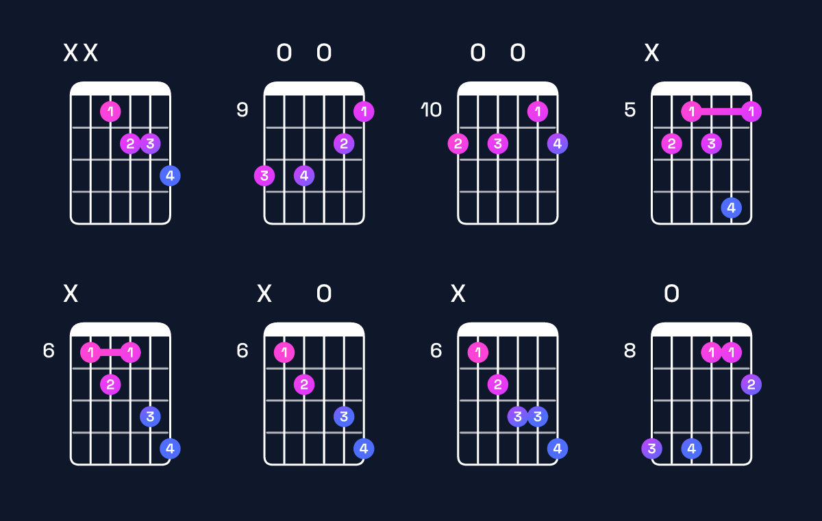 Chord chart for D♯ dominant 7th flat 5 Guitar Chord: Notes, Intervals, Inversions & Shapes | Guitar Wiz