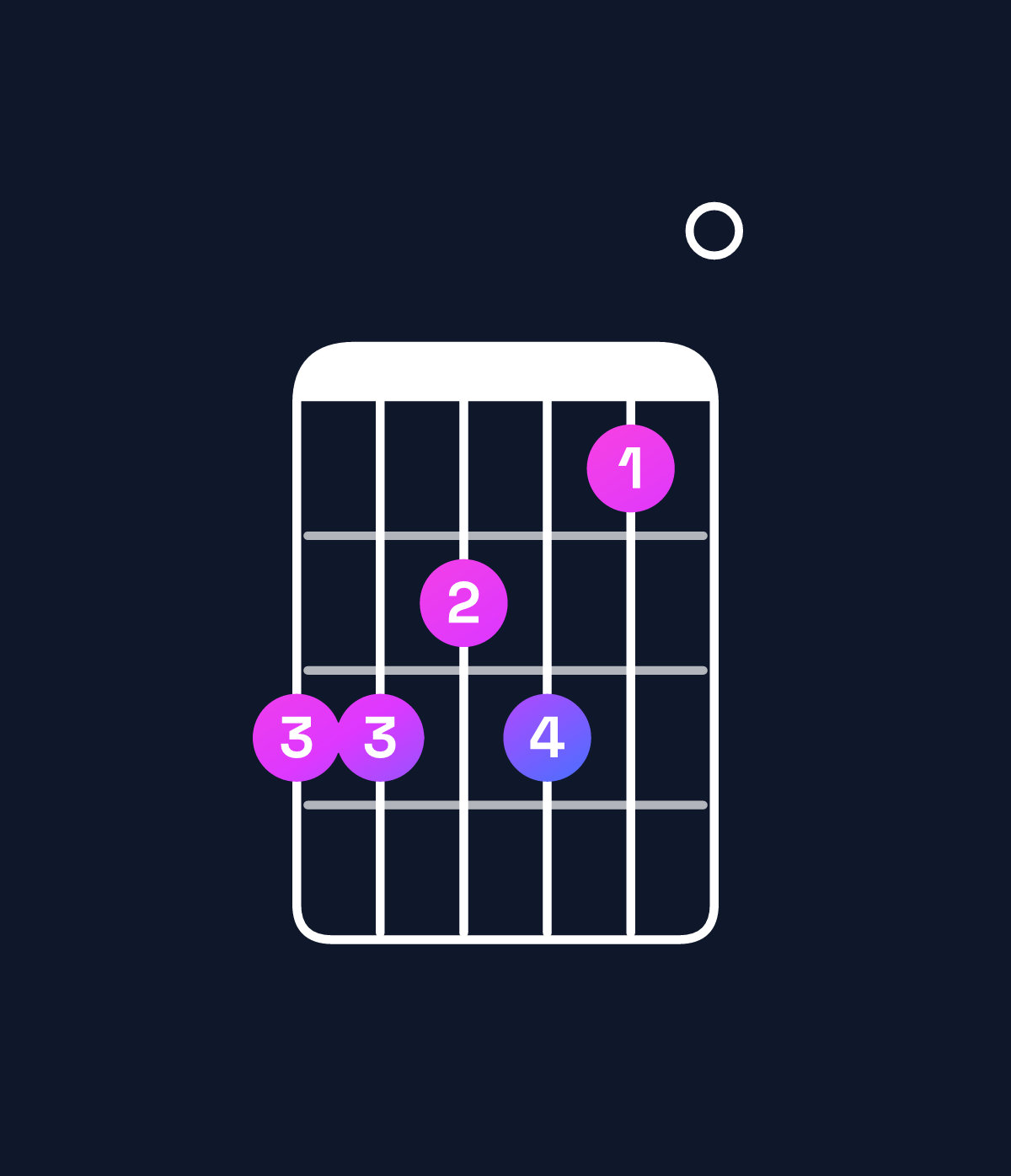 Chord chart for How to play D♯ dominant 7th flat 9th / A♯ (2nd inversion) chord on guitar — Shape 665640 | Guitar Wiz