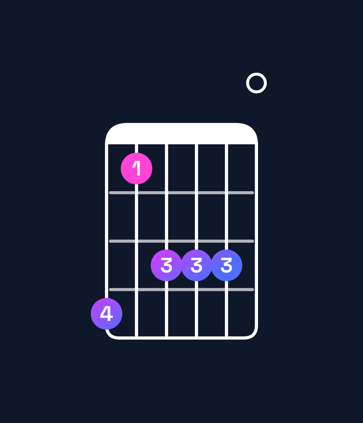 Chord chart for How to play D♯ dominant 7th flat 9th / C♯ (3rd inversion) chord on guitar — Shape 968880 | Guitar Wiz