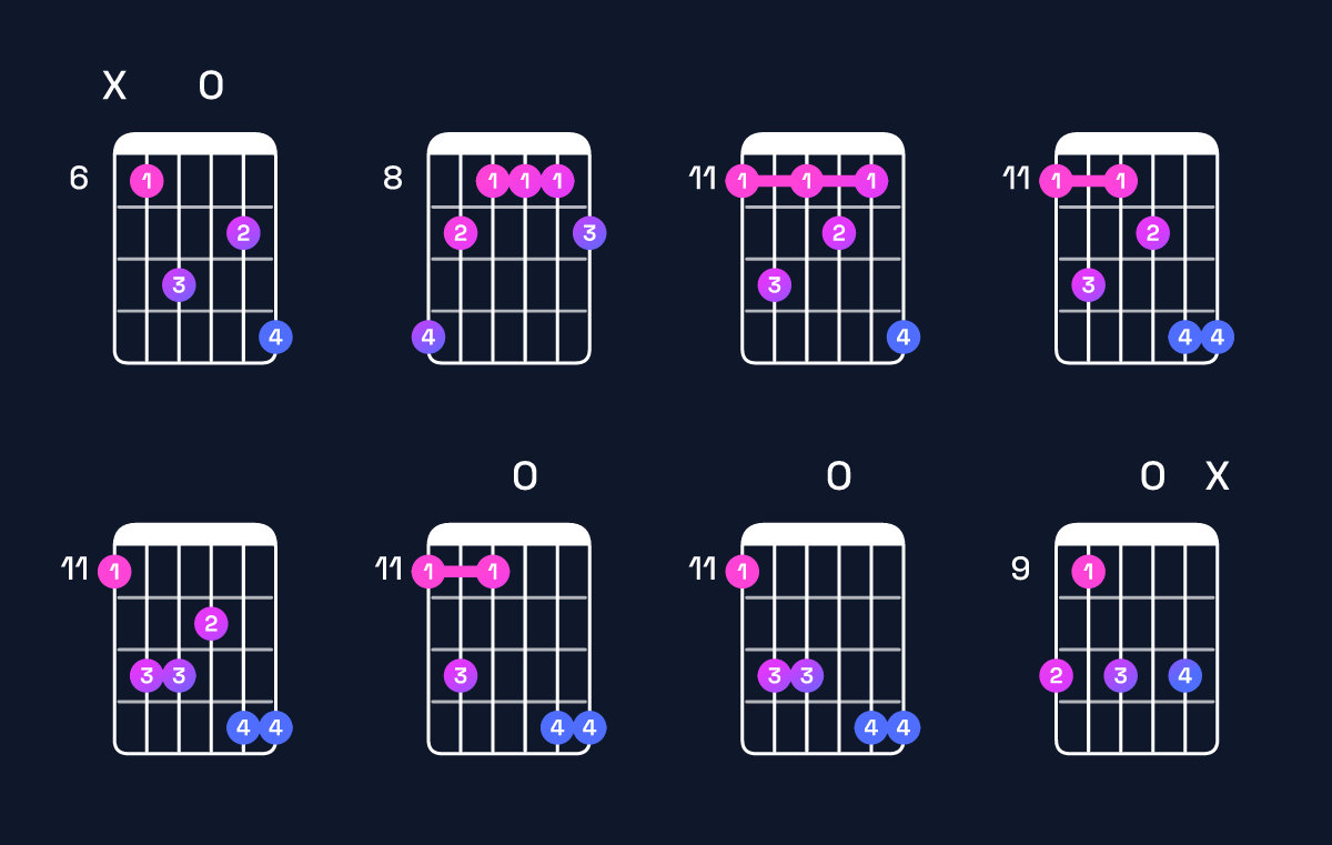Chord chart for D♯ dominant 7th sharp 9th Guitar Chord: Notes, Intervals, Inversions & Shapes | Guitar Wiz