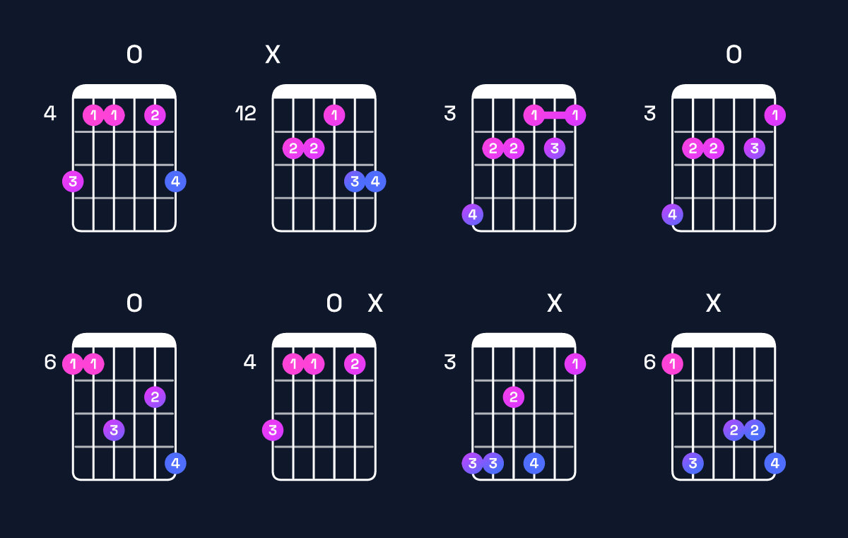 Chord chart for D♯ dominant 7th sharp 9th / A♯ (2nd inversion) Guitar Chord: Notes, Shapes & Bass Note | Guitar Wiz