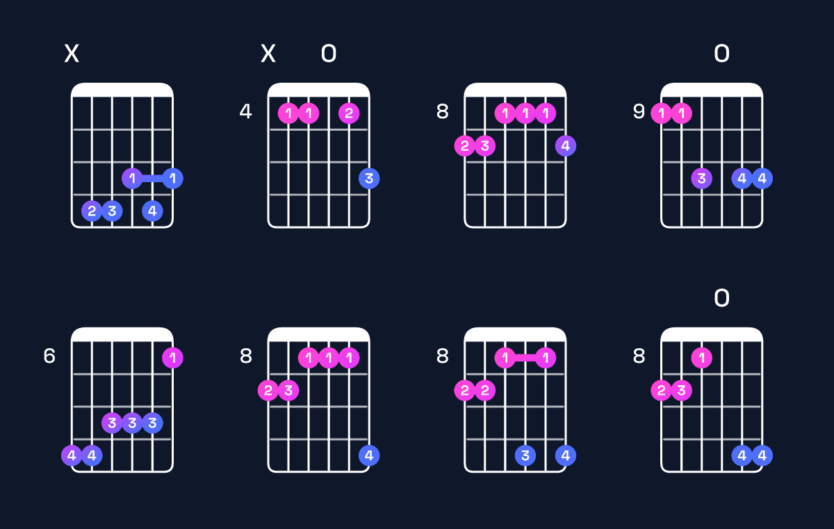 Chord chart for D♯ dominant 7th sharp 9th / C♯ (3rd inversion) Guitar Chord: Notes, Shapes & Bass Note | Guitar Wiz