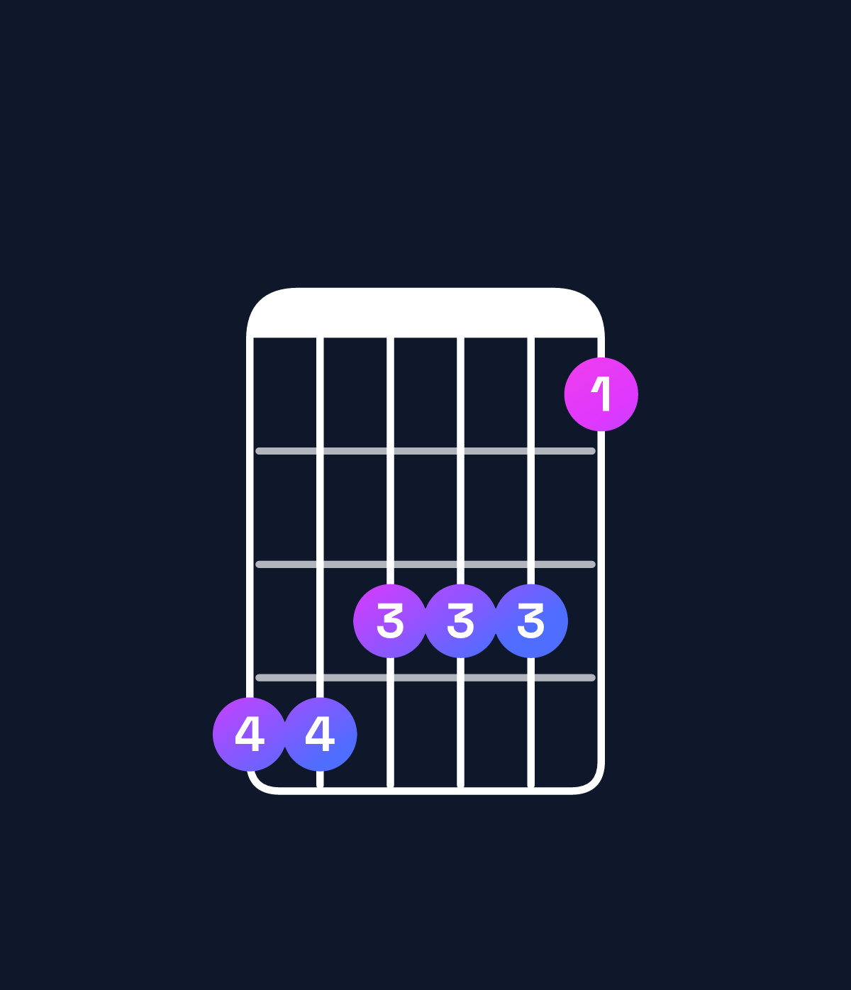 Chord chart for How to play D♯ dominant 7th sharp 9th / C♯ (3rd inversion) chord on guitar — Shape 998886 | Guitar Wiz