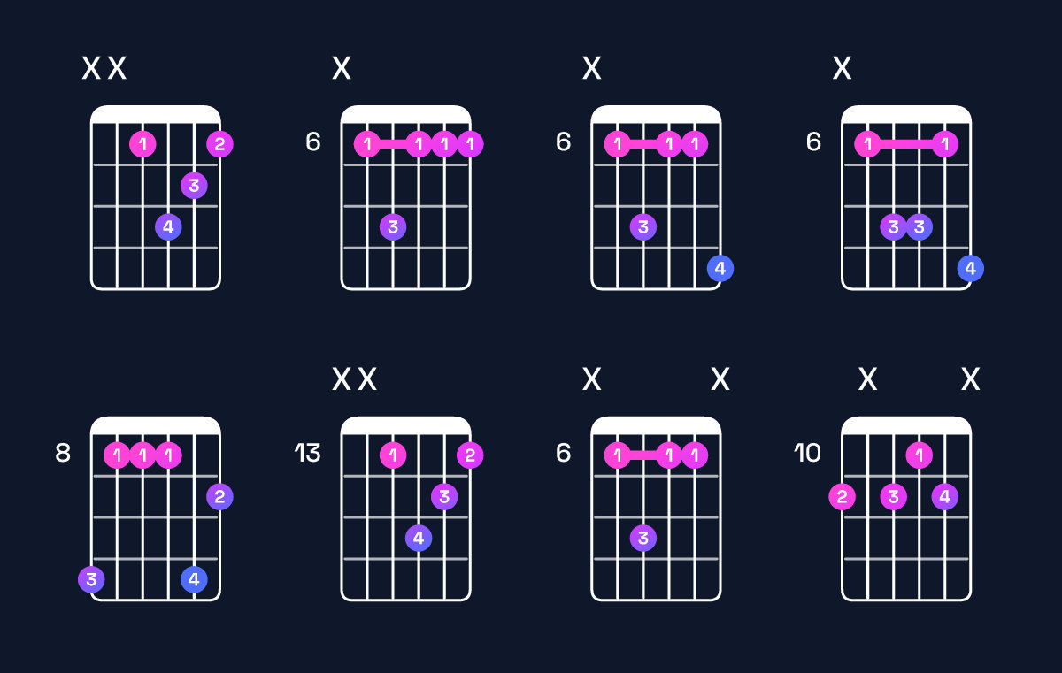 Chord chart for D♯ dominant 7th suspended 2nd Guitar Chord: Notes, Intervals, Inversions & Shapes | Guitar Wiz