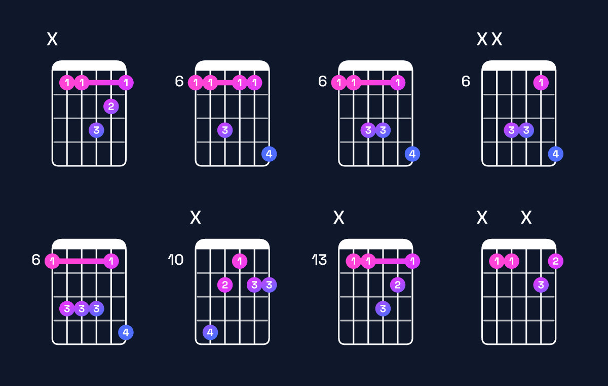 Chord chart for D♯ dominant 7th suspended 2nd / A♯ (2nd inversion) Guitar Chord: Notes, Shapes & Bass Note | Guitar Wiz