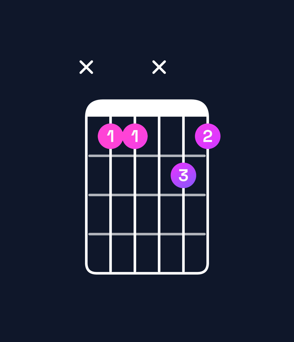 Chord chart for How to play D♯ dominant 7th suspended 2nd / A♯ (2nd inversion) chord on guitar — Shape x11x21 | Guitar Wiz