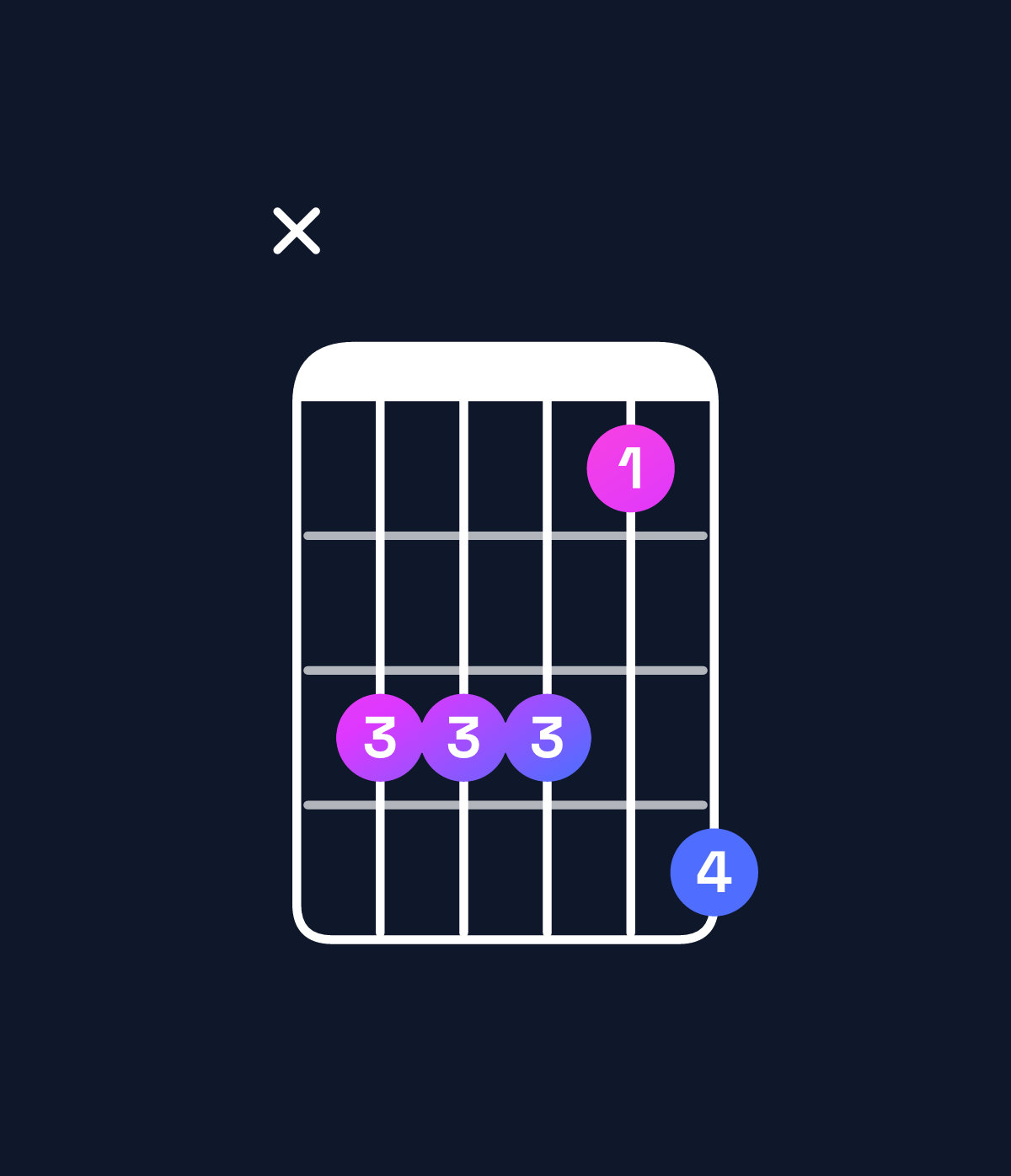 Chord chart for How to play D♯ dominant 7th suspended 2nd / E♯ (1st inversion) chord on guitar — Shape x88869 | Guitar Wiz