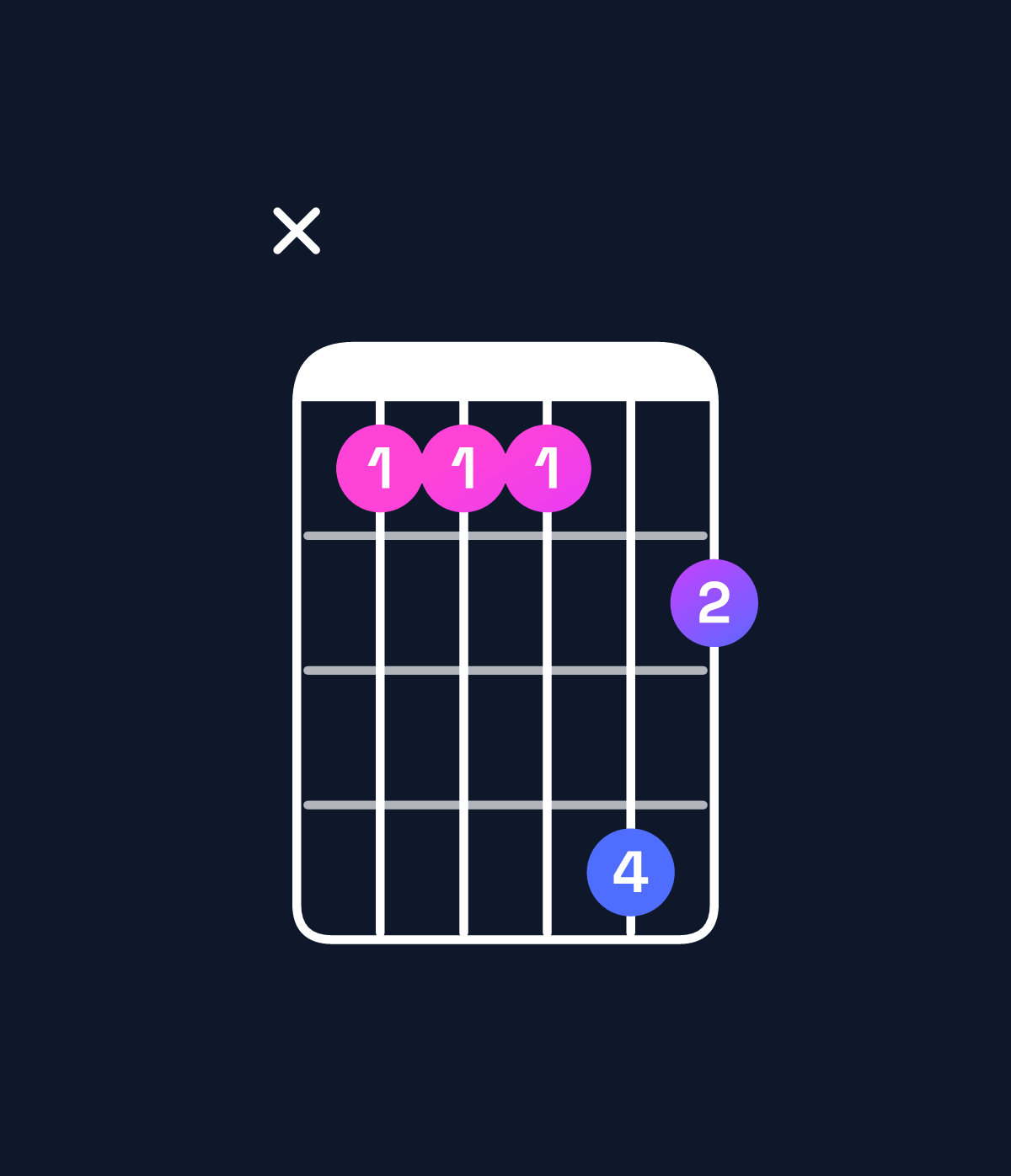 Chord chart for How to play D♯ dominant 7th suspended 2nd / E♯ (1st inversion) chord on guitar — Shape x888b9 | Guitar Wiz