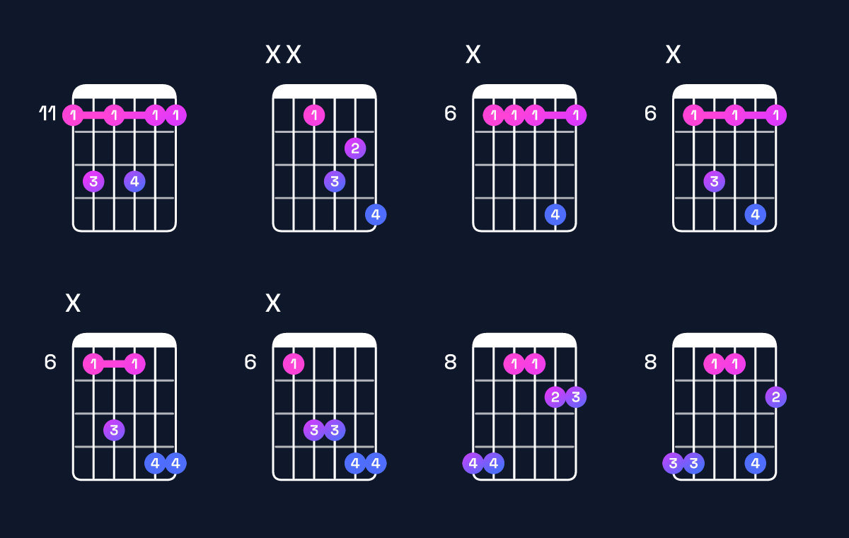 Chord chart for D♯ dominant 7th suspended 4th Guitar Chord: Notes, Intervals, Inversions & Shapes | Guitar Wiz