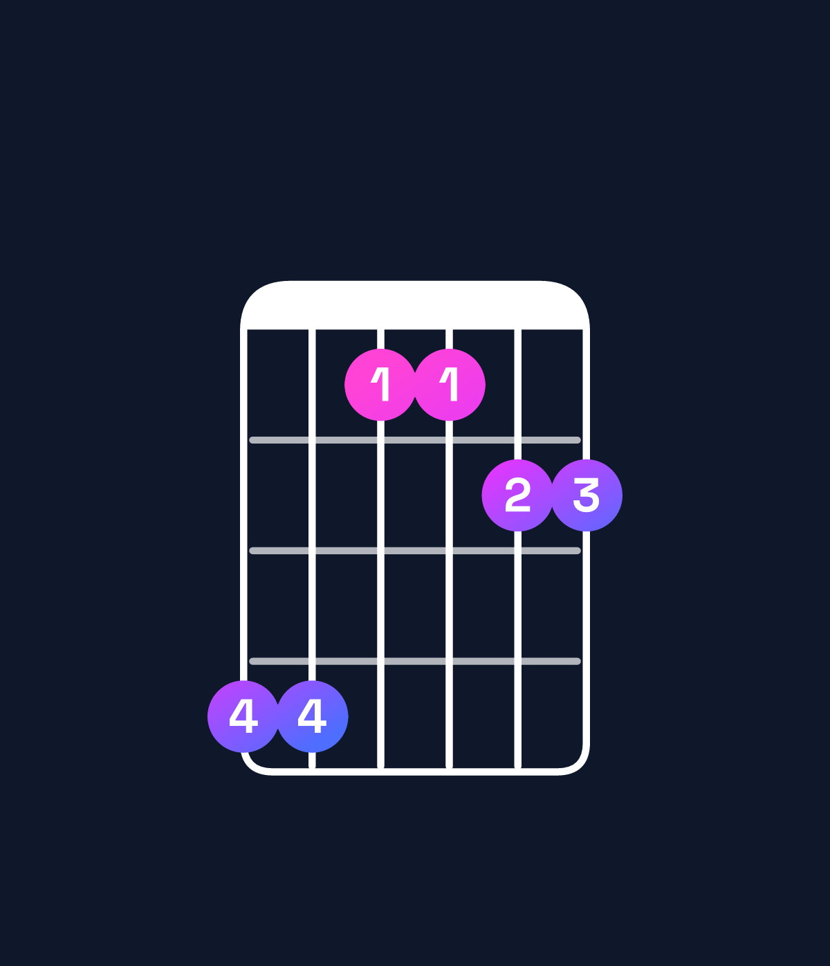 Chord chart for How to play D♯ dominant 7th suspended 4th chord on guitar — Shape bb8899 | Guitar Wiz