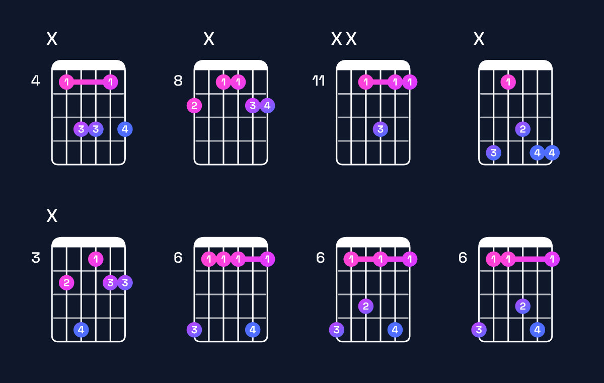 Chord chart for D♯ dominant 7th suspended 4th / C♯ (3rd inversion) Guitar Chord: Notes, Shapes & Bass Note | Guitar Wiz