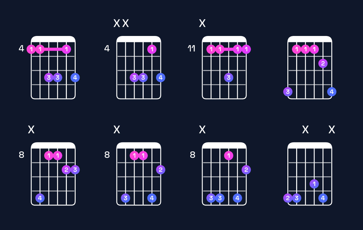 Chord chart for D♯ dominant 7th suspended 4th / G♯ (1st inversion) Guitar Chord: Notes, Shapes & Bass Note | Guitar Wiz