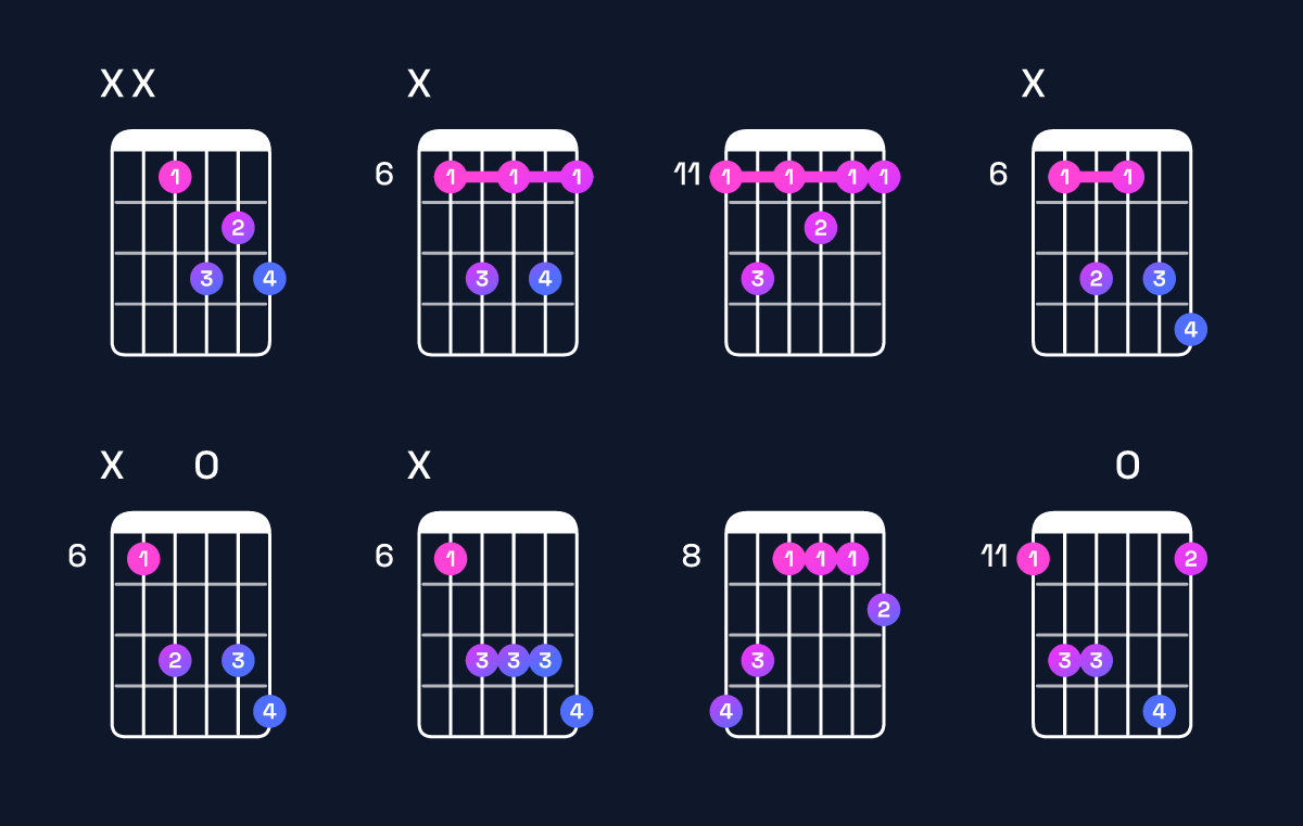 Chord chart for D♯ dominant 7th Guitar Chord: Notes, Intervals, Inversions & Shapes | Guitar Wiz