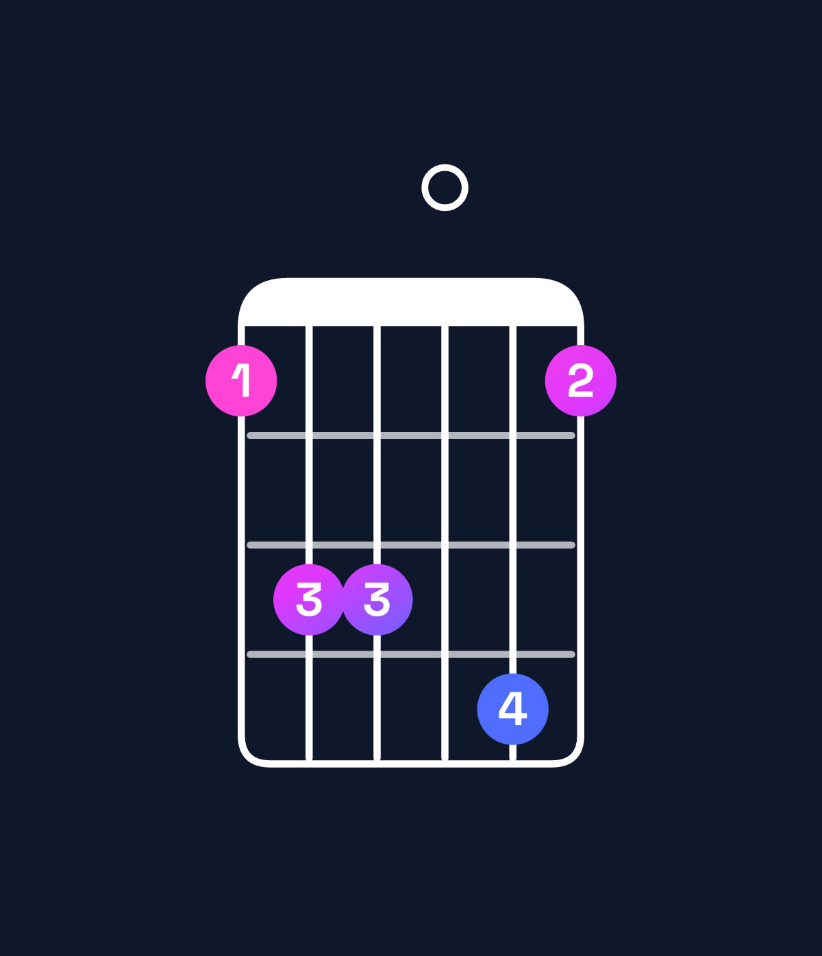 Chord chart for How to play D♯ dominant 7th chord on guitar — Shape bdd0eb | Guitar Wiz