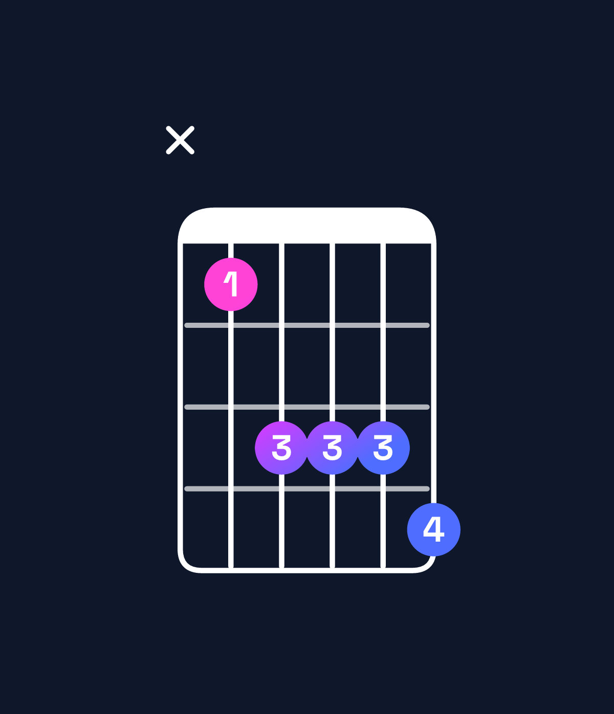 Chord chart for How to play D♯ dominant 7th chord on guitar — Shape x68889 | Guitar Wiz