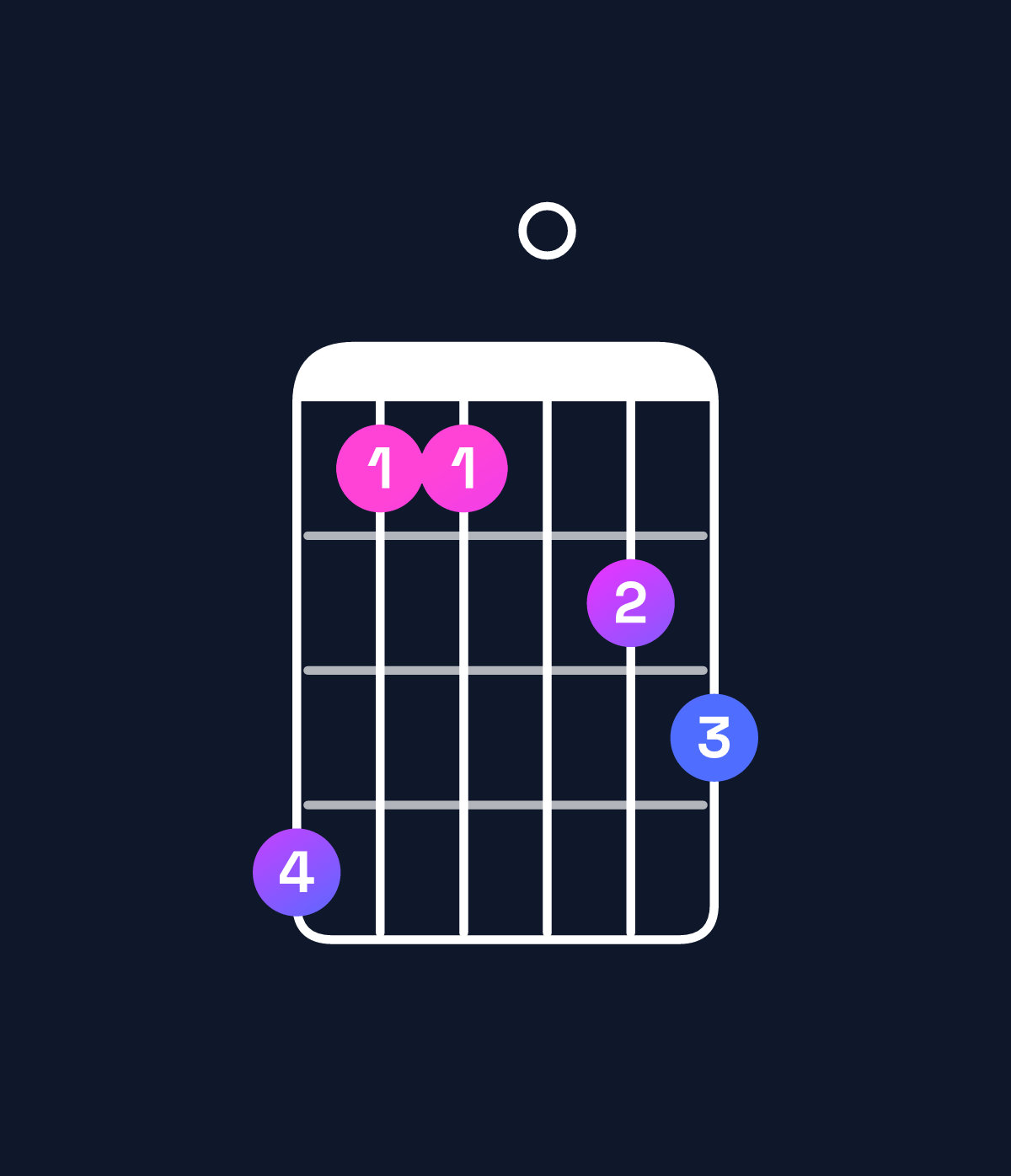 Chord chart for How to play D♯ major 11 chord on guitar — Shape b8809a | Guitar Wiz