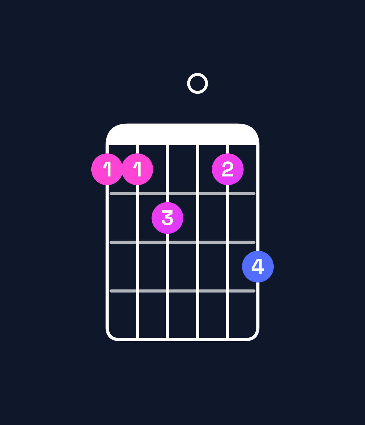 Chord chart for How to play D♯ major 11 chord on guitar — Shape bbc0bd | Guitar Wiz