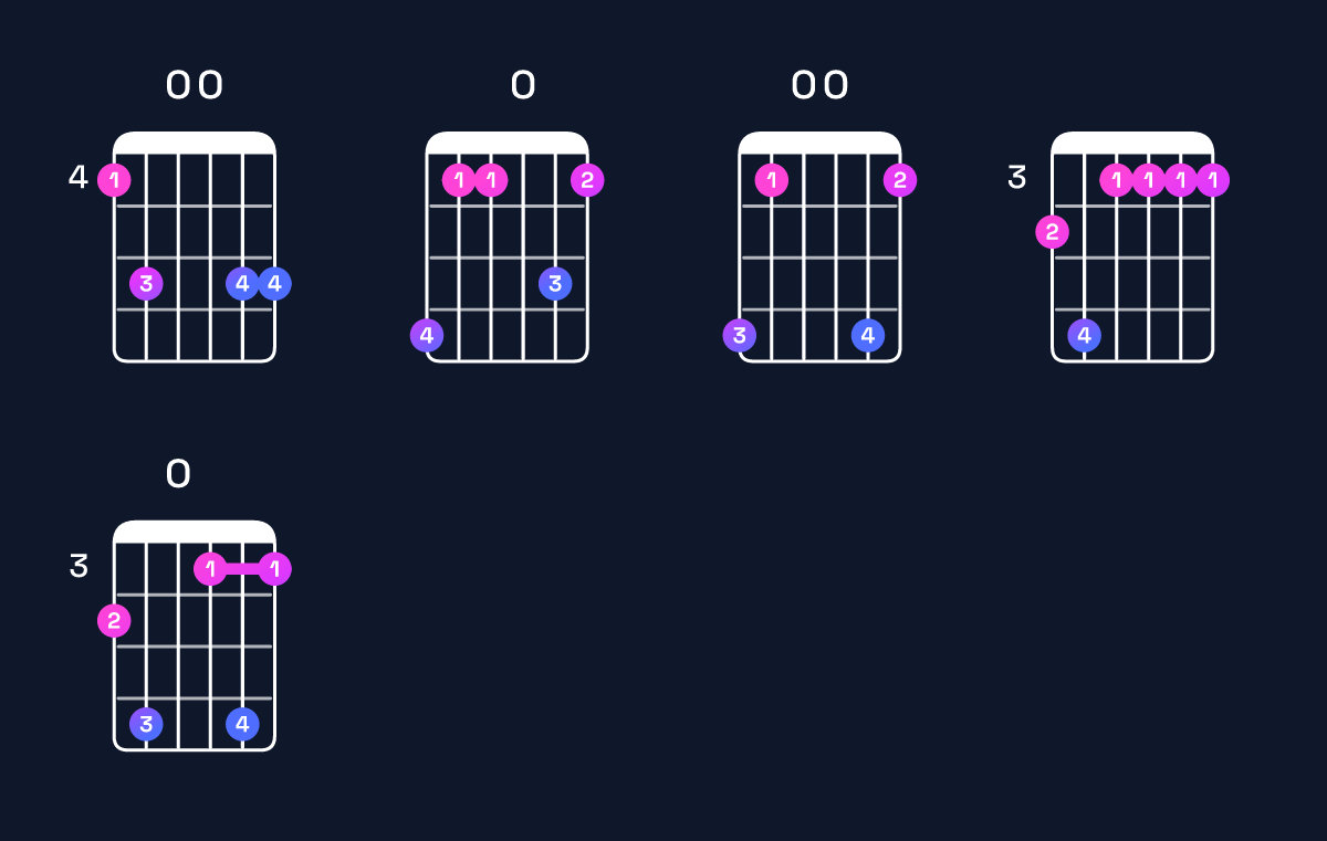 Chord chart for D♯ major 11 / G♯ (5th inversion) Guitar Chord: Notes, Shapes & Bass Note | Guitar Wiz