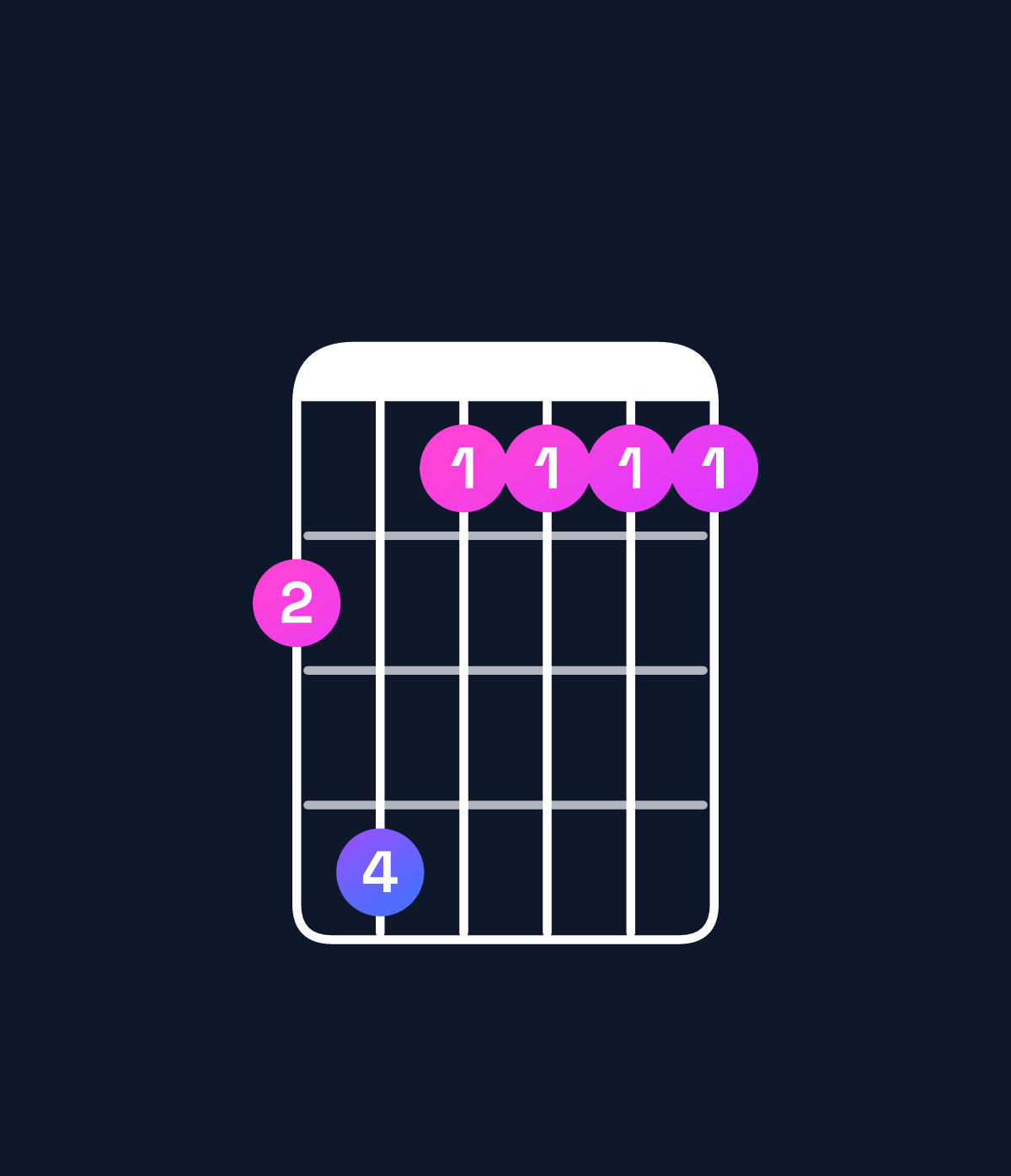 Chord chart for How to play D♯ major 11 / G♯ (5th inversion) chord on guitar — Shape 463333 | Guitar Wiz