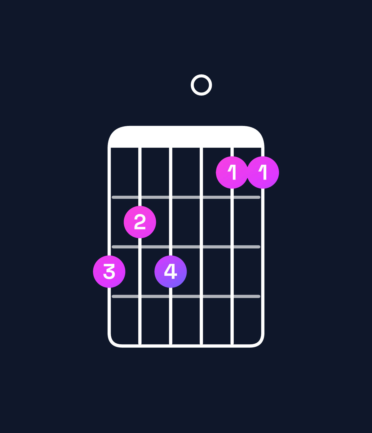 Chord chart for How to play D♯ major 7th add 11 / A♯ (2nd inversion) chord on guitar — Shape 656044 | Guitar Wiz