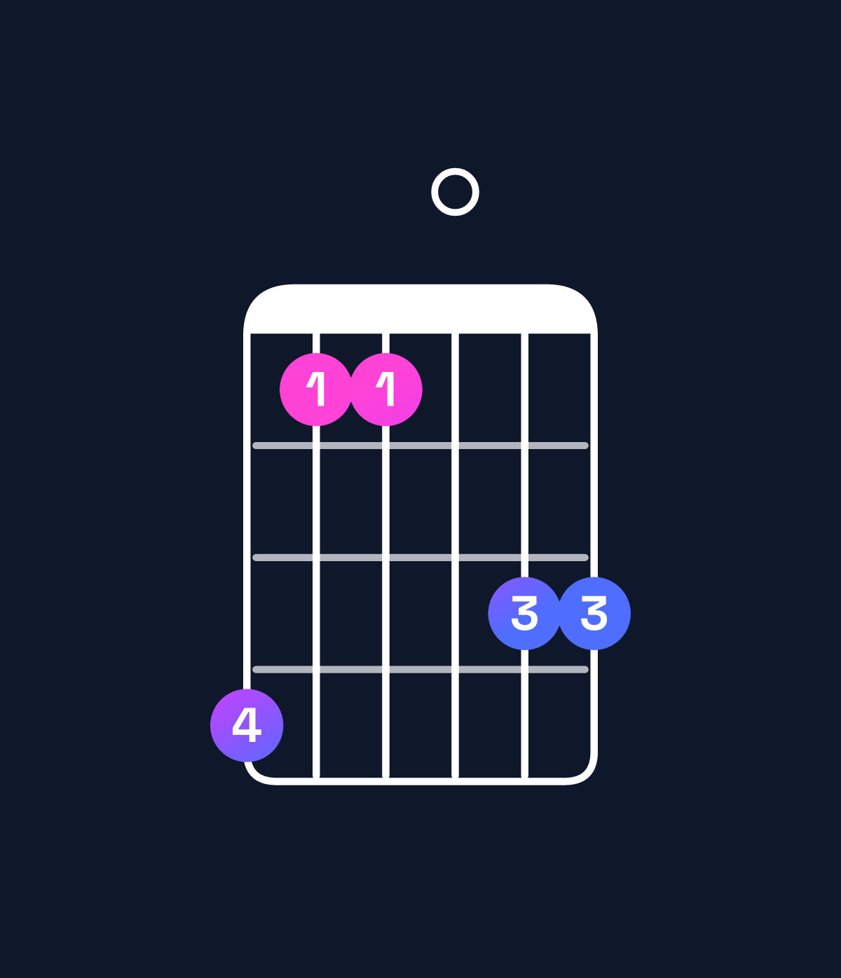 Chord chart for How to play D♯ major 7th add 11 / G♯ (4th inversion) chord on guitar — Shape 411033 | Guitar Wiz