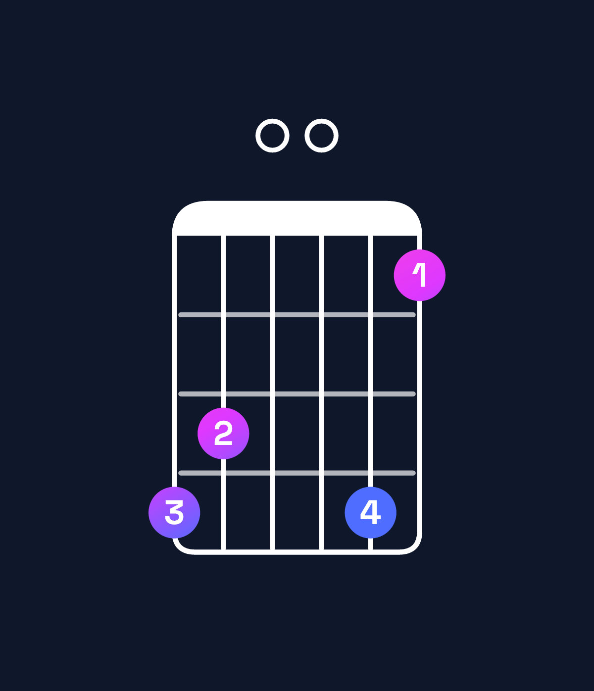Chord chart for How to play D♯ major 7th add 13 chord on guitar — Shape ba00b8 | Guitar Wiz