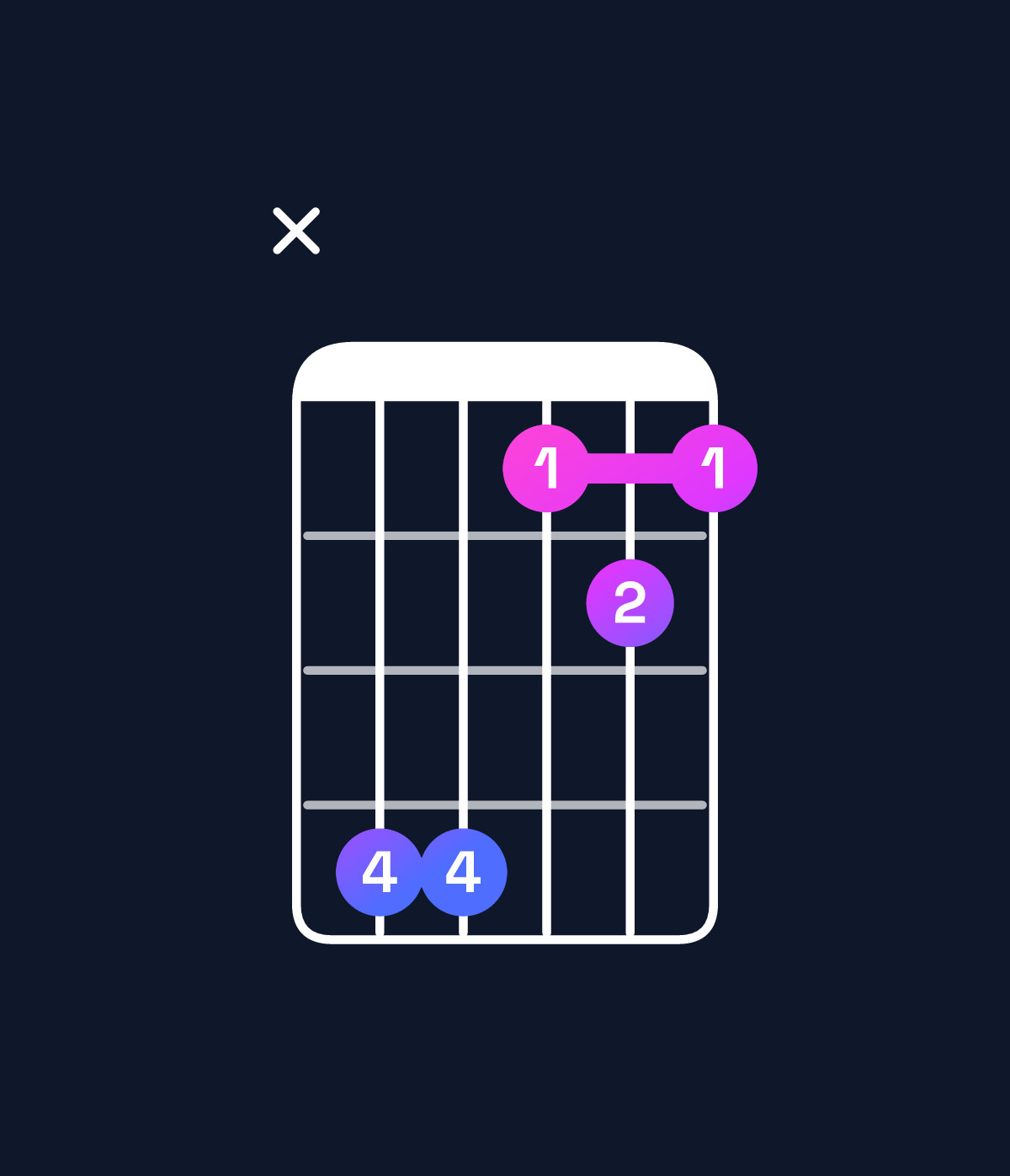 Chord chart for How to play D♯ major 7th suspended 2nd / A♯ (2nd inversion) chord on guitar — Shape xddaba | Guitar Wiz